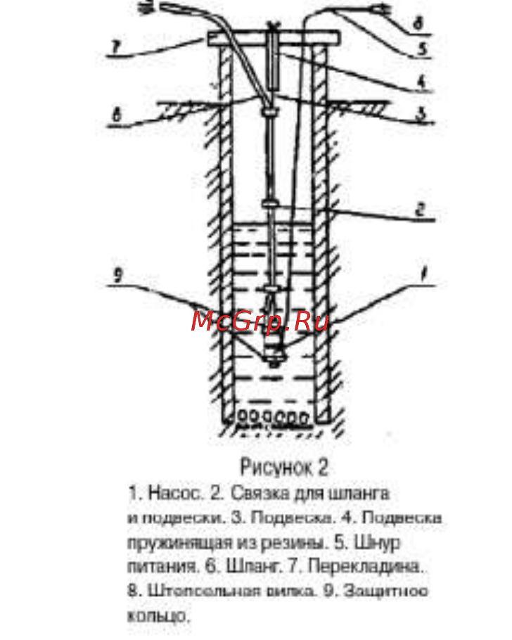 RedVerg RD-VP70B/10 [4/8] Установка и настройка
