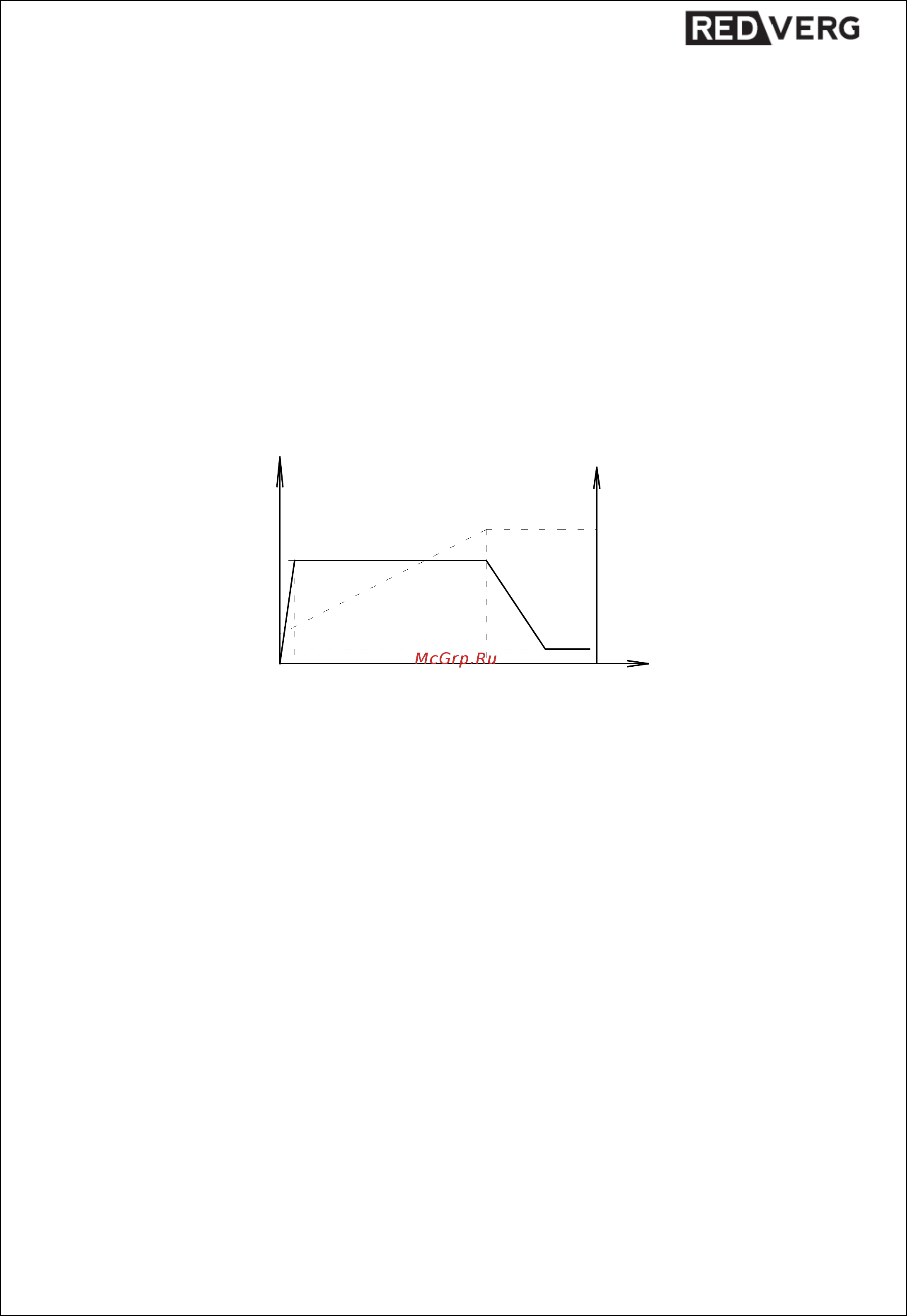 RedVerg RD-IC26NB 5023237 [4/9] I ii iii iv 1a