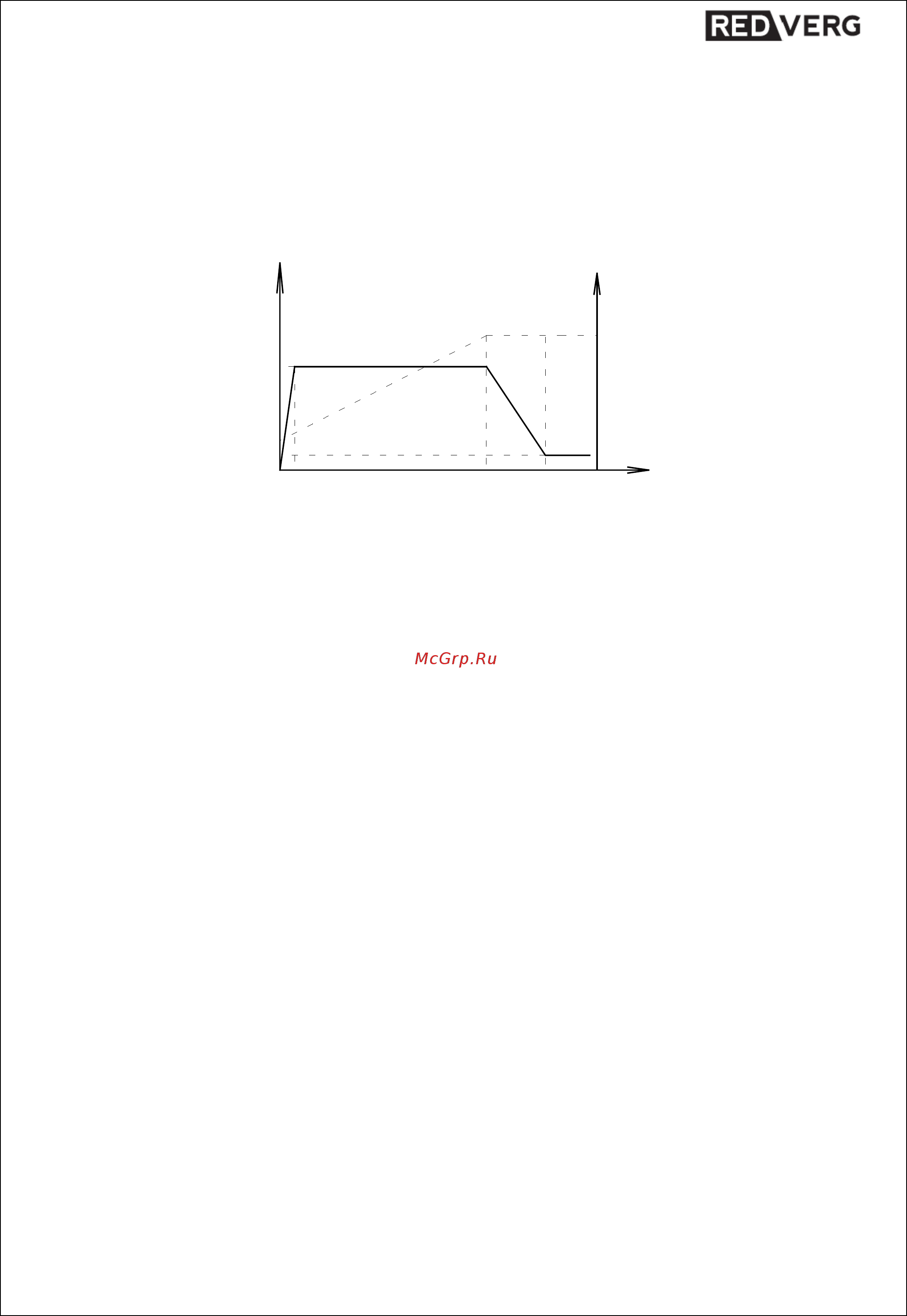 RedVerg RD-IC23N [4/8] I ii iii iv 1a
