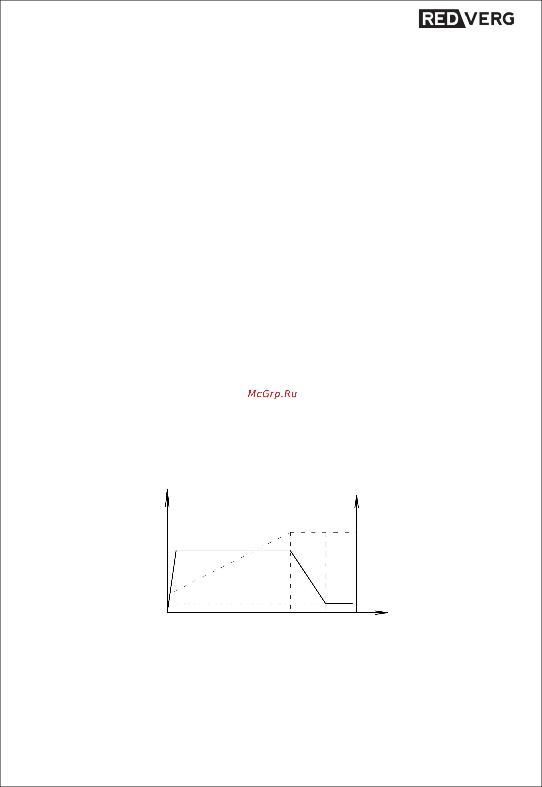 RedVerg RD-IC10N [4/9] I ii iii iv 1a