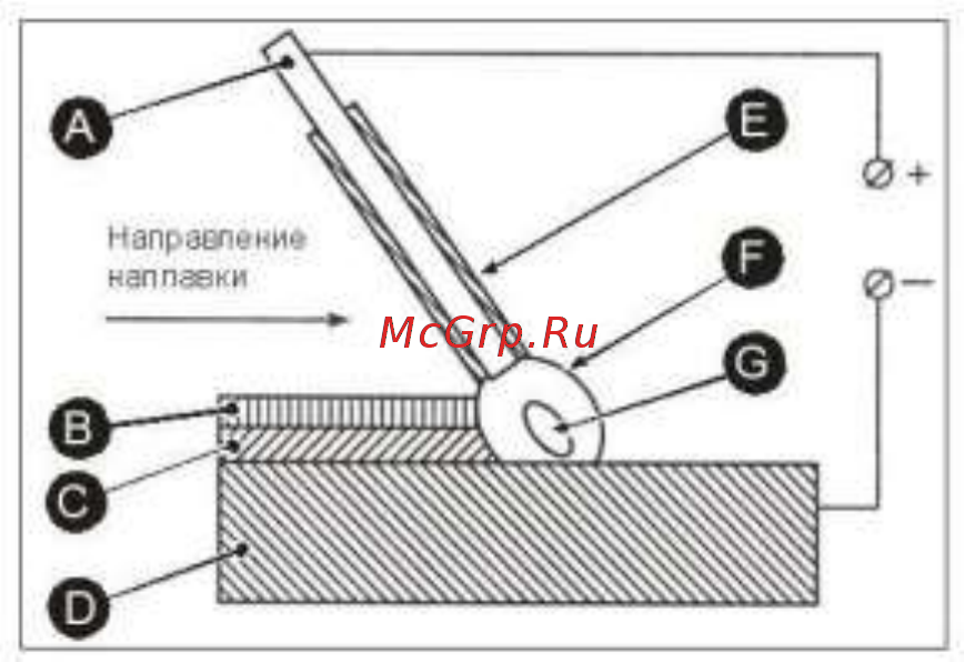 RedVerg RD-WM180 Prof [10/15] Рекомендации по вварке заплат