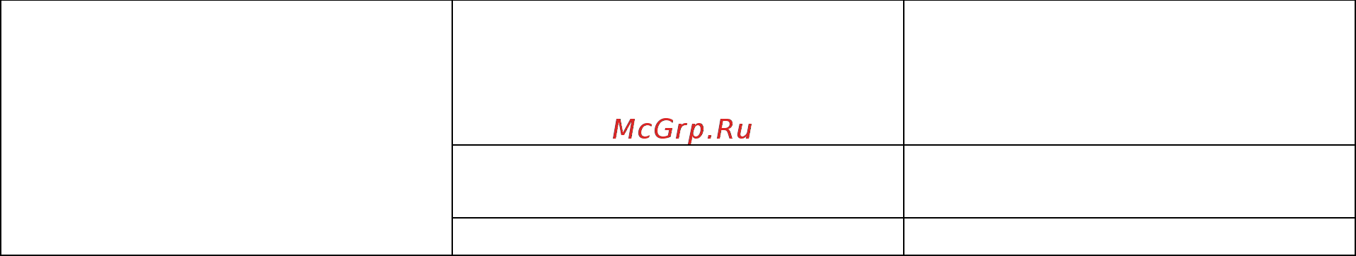 RedVerg RD-IG1100H [29/30] Сведения о действиях которые необходимо предпринять при обнаружении неисправности генератора