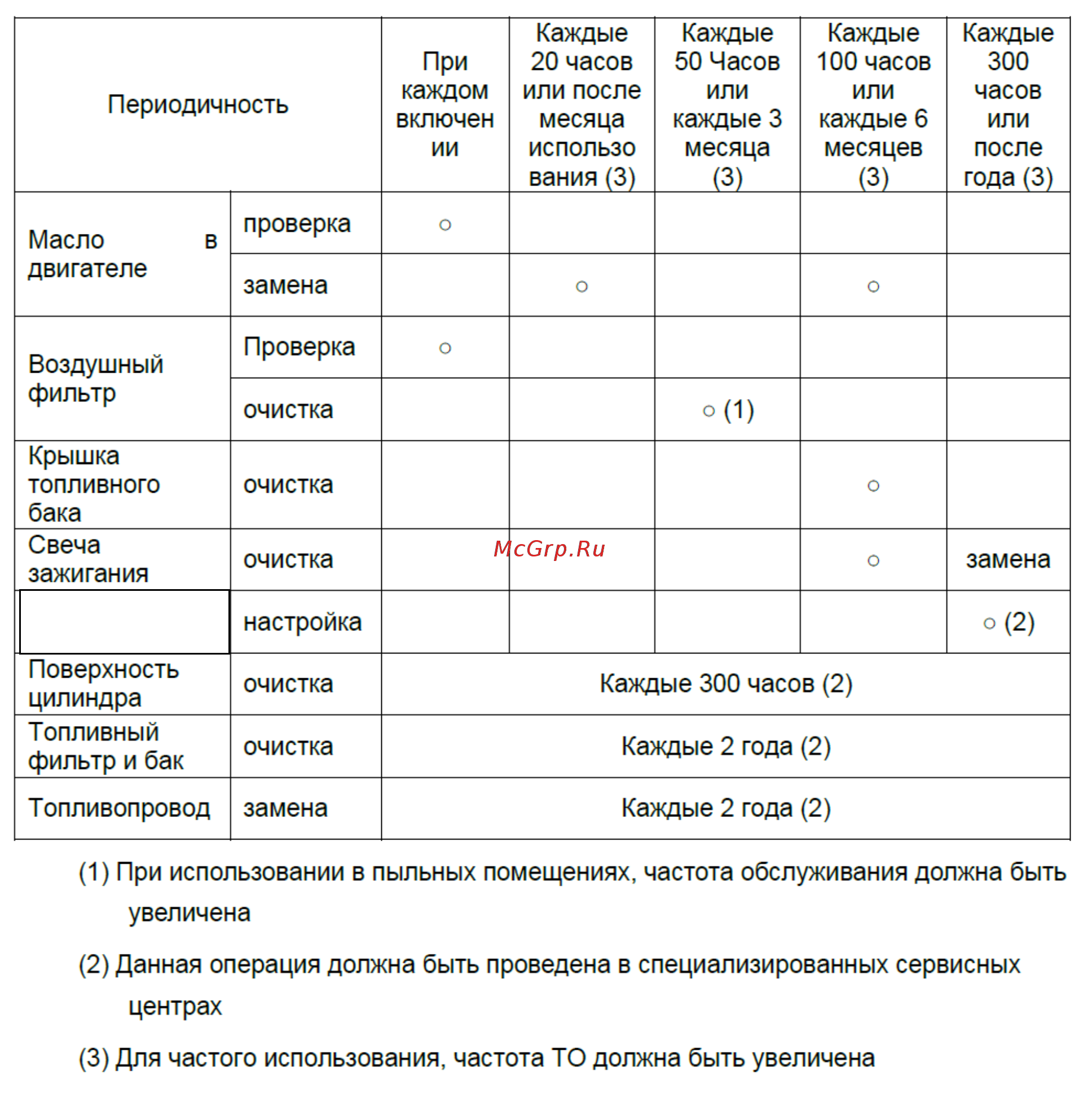RedVerg RD190EBW 5019372 Инструкция по эксплуатации онлайн [19/30] 832382