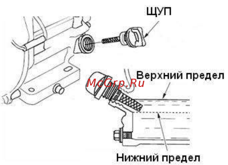 RedVerg RD190EBW 5019372 [20/30] Замена масла