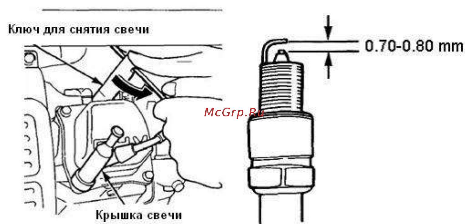 RedVerg RD190EBW 5019372 [22/30] Проверка свечи зажигания