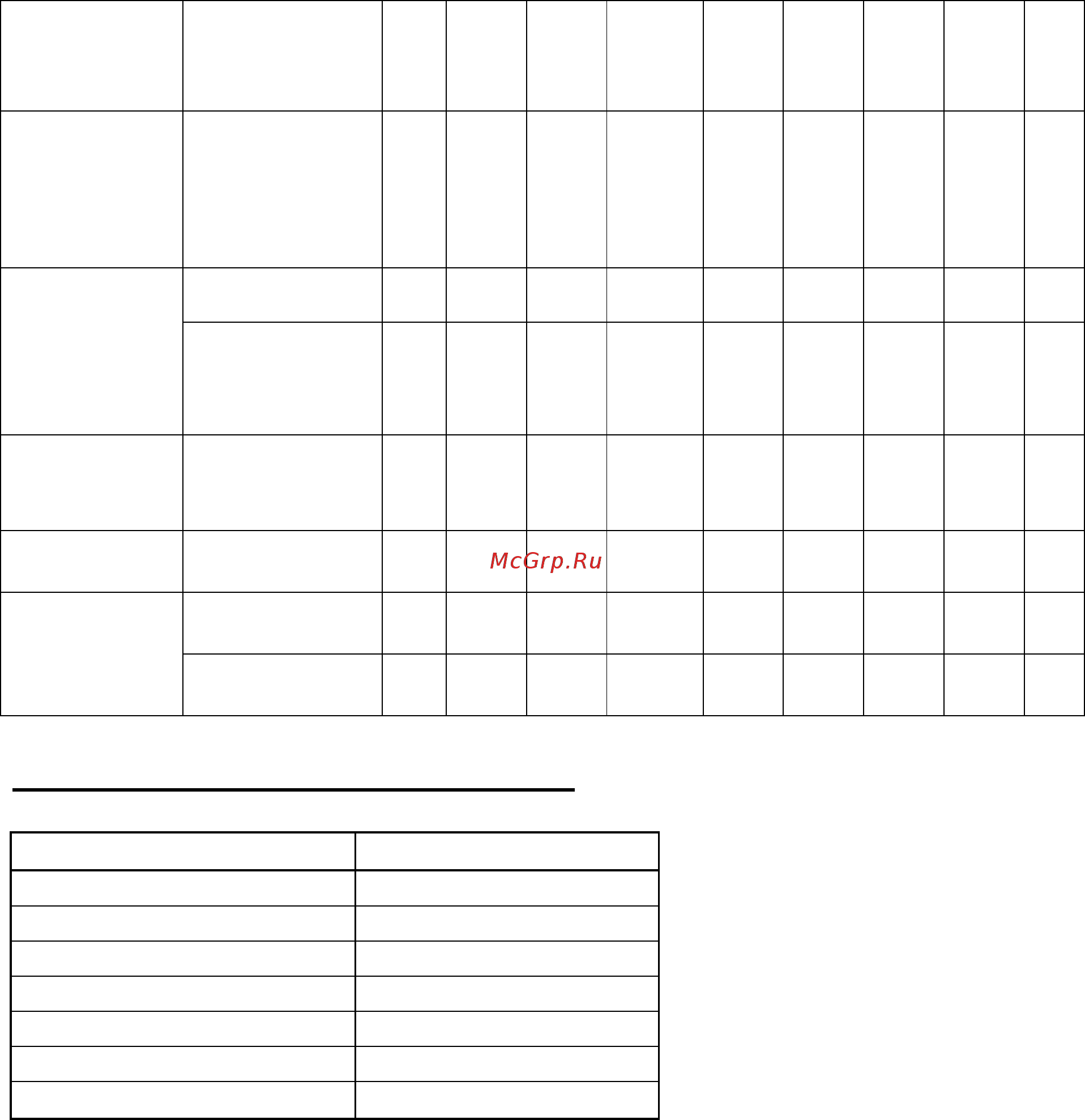 RedVerg RD-EA630B [21/25] Технические характеристики