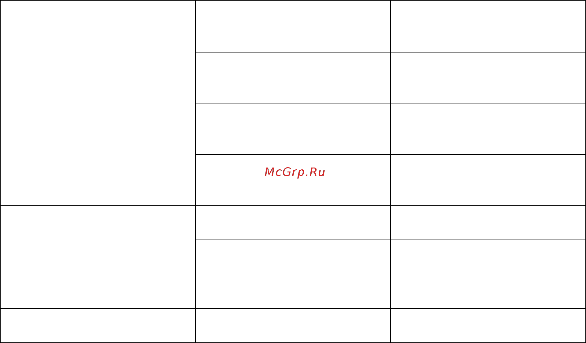 RedVerg RD-BE2500 6623907 Инструкция по эксплуатации онлайн [8/10] 863816