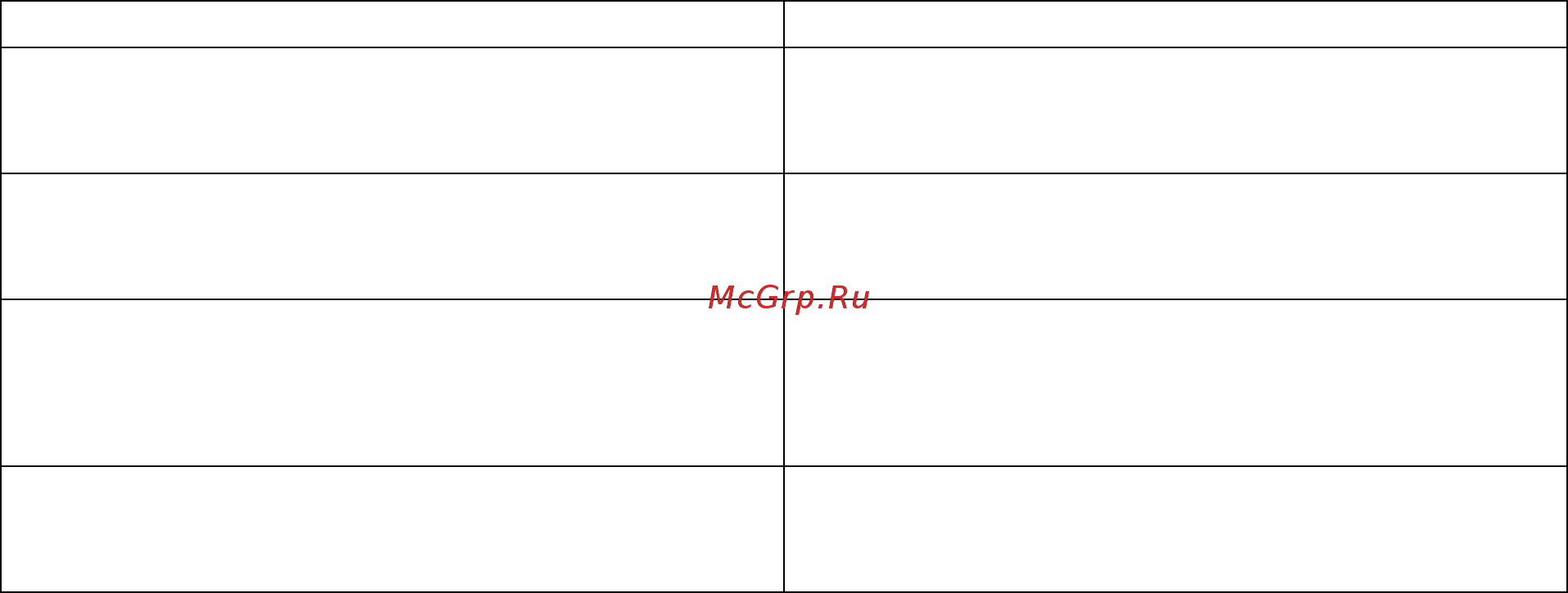 RedVerg RD-VC 6263-12 [10/11] Возможные неисправности неисправность варианты устранения неисправности
