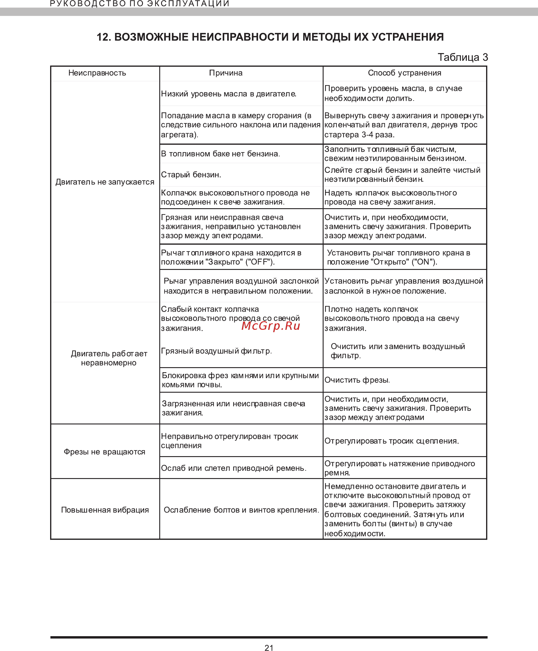 Elitech КБ71 [21/23] Таблица 3
