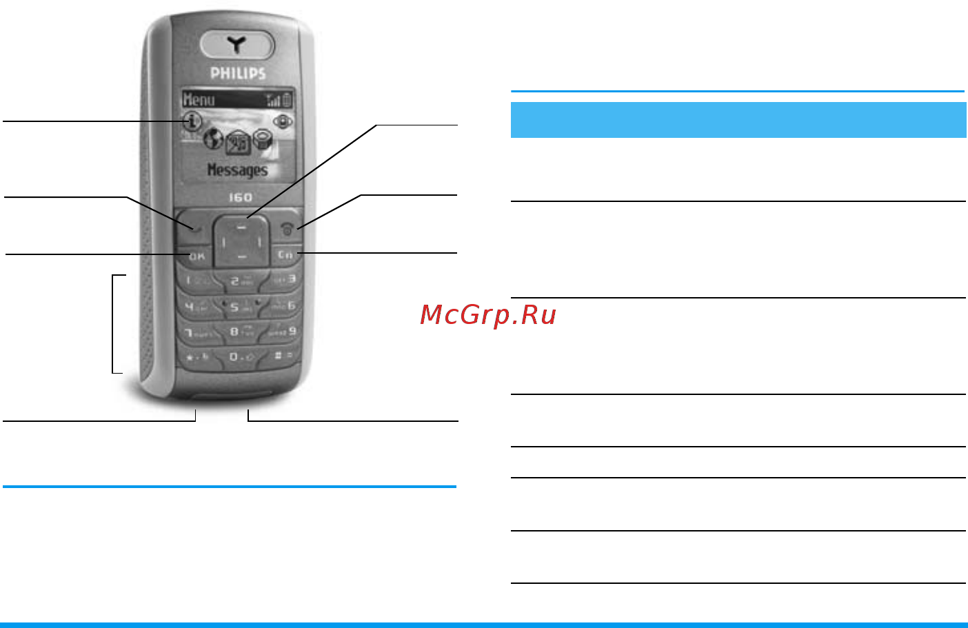 Philips 160 [2/44] Ввод pin кода