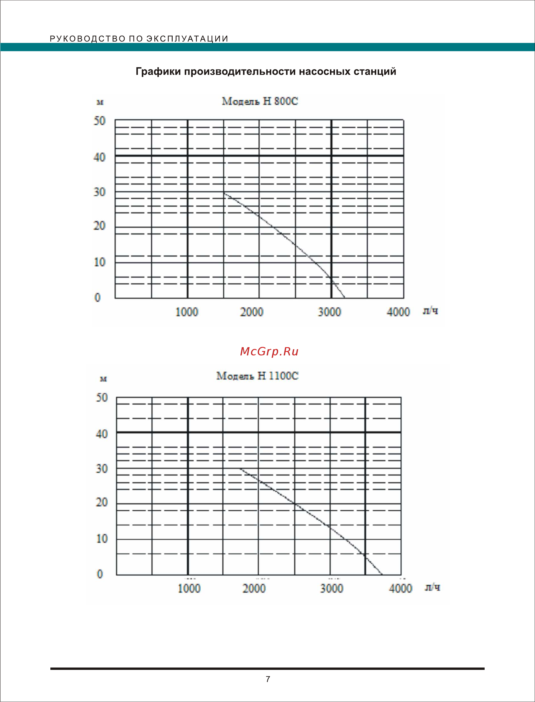 Elitech САВ 650П/24Ф Инструкция по эксплуатации онлайн [7/8] 269243