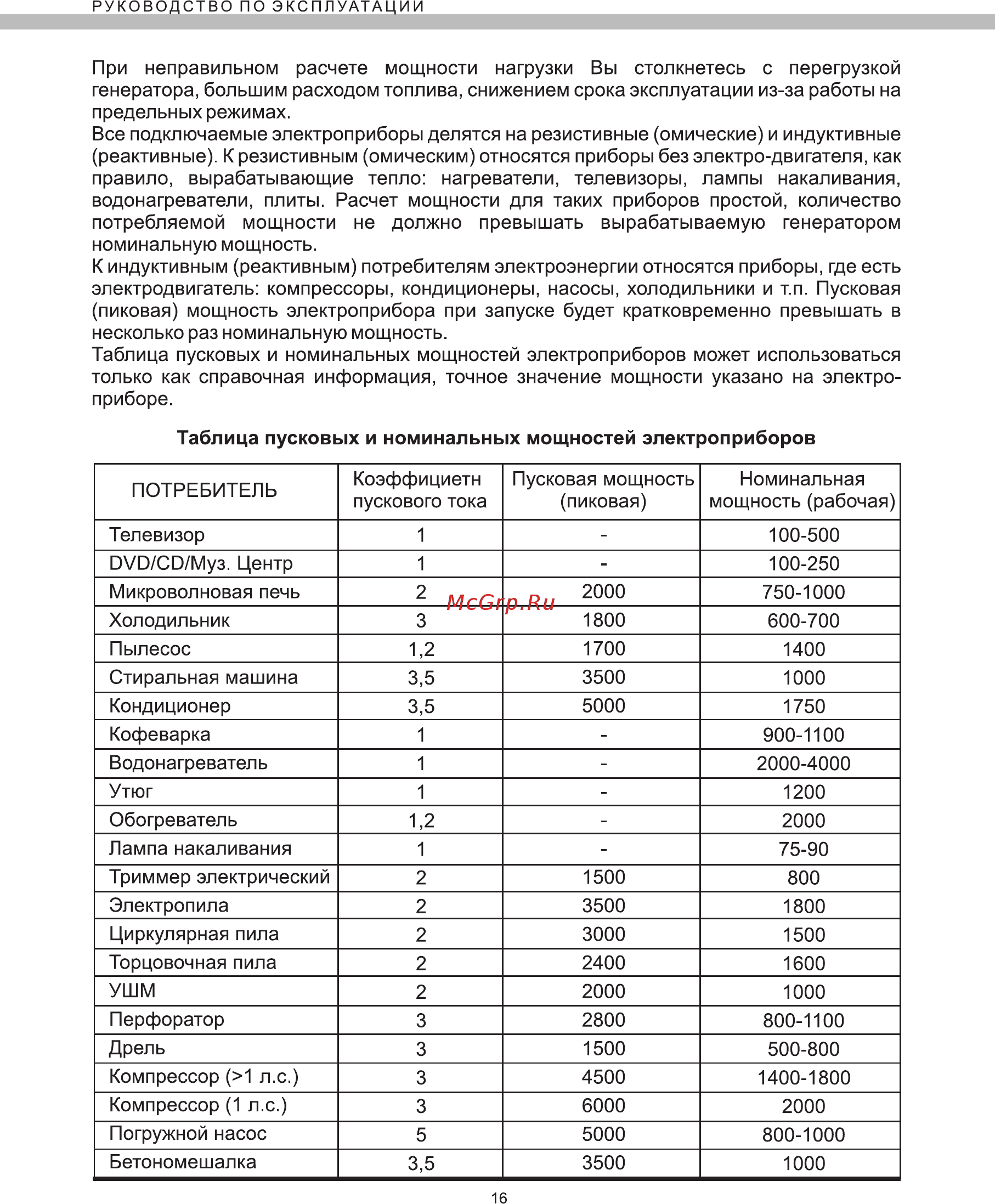 Elitech БИГ 1000Р Инструкция по эксплуатации онлайн [16/24] 269249