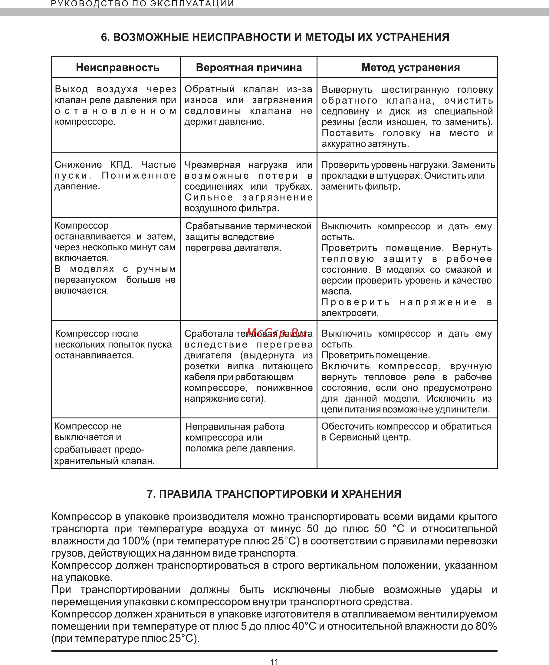 Elitech MK 2600/50 CM2,5 [11/12] Возможные неисправности и методы их устранения
