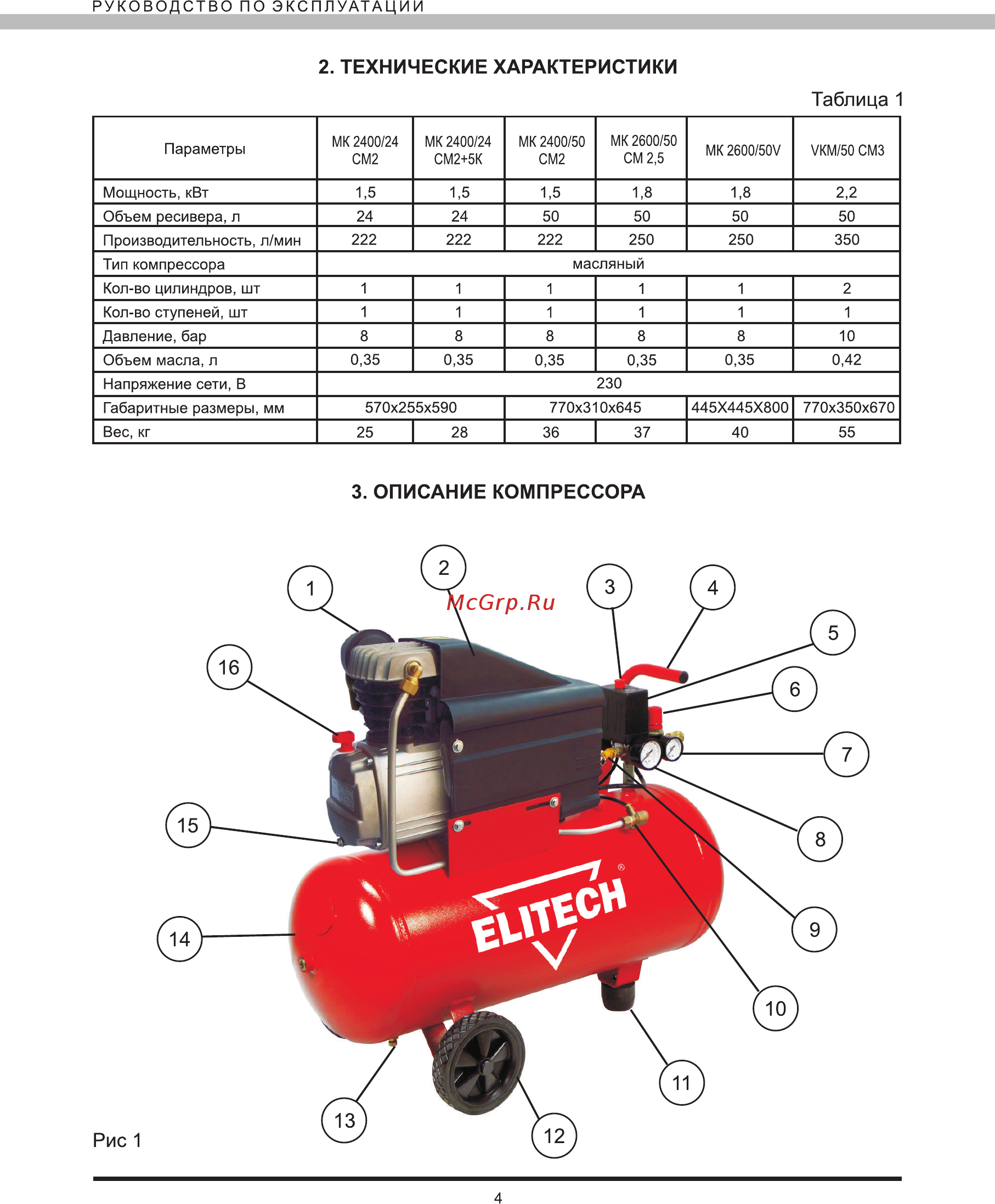 Elitech VKM/50 СМ3 [4/12] Описание компрессора