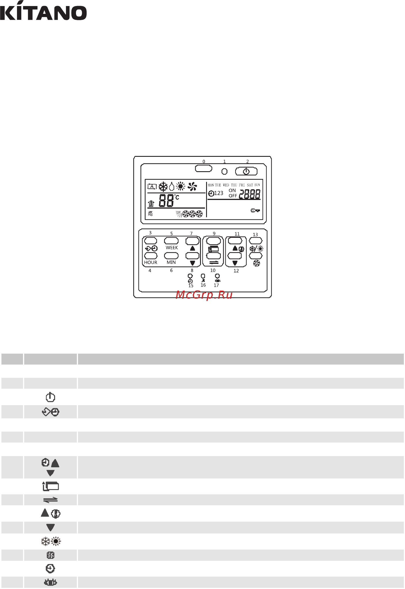 Kitano KC-Roka II-18M [38/64] Duct type air conditioners series roka ii