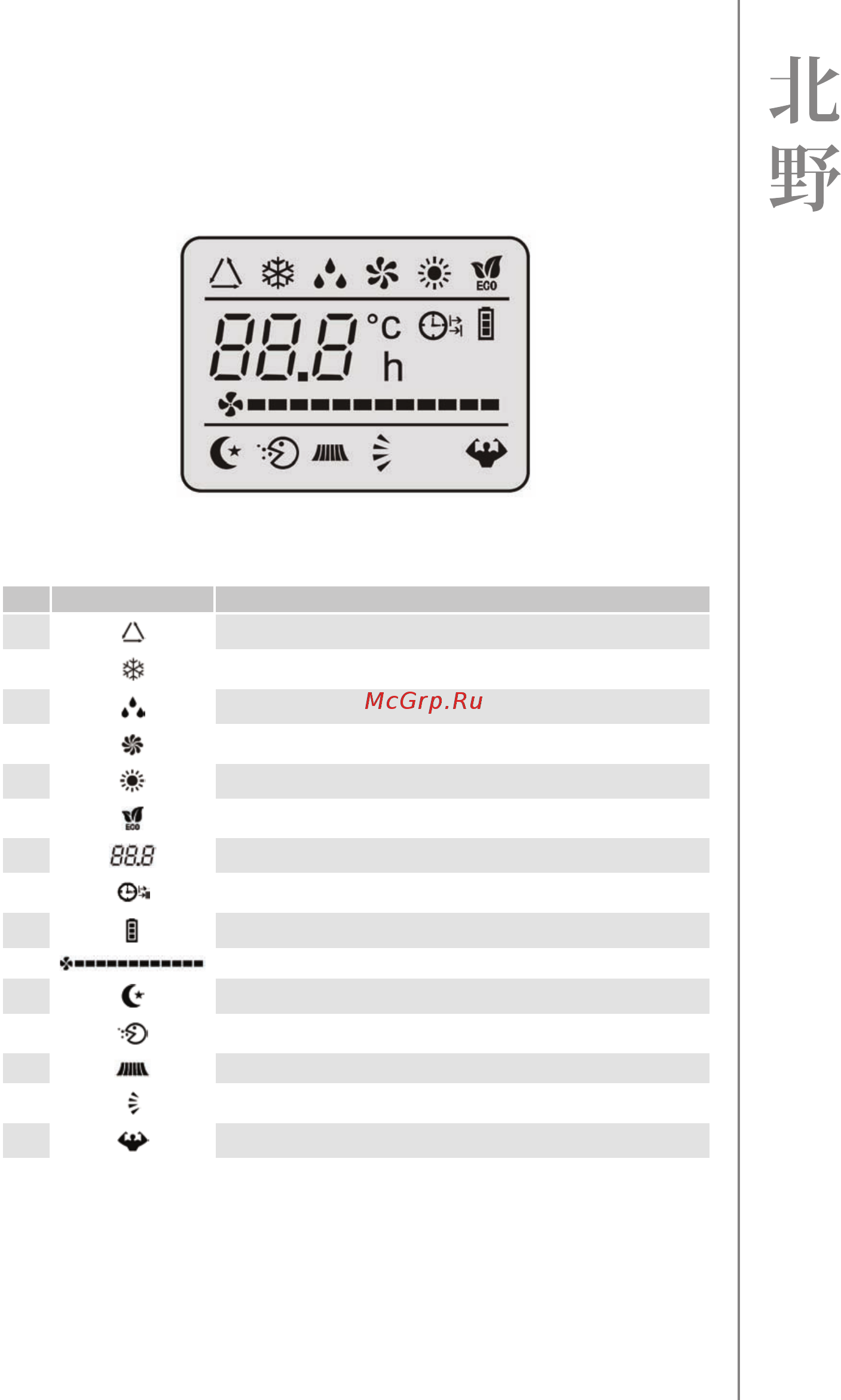Kitano KC-Roka II-18M [43/64] Lcd of remote controller