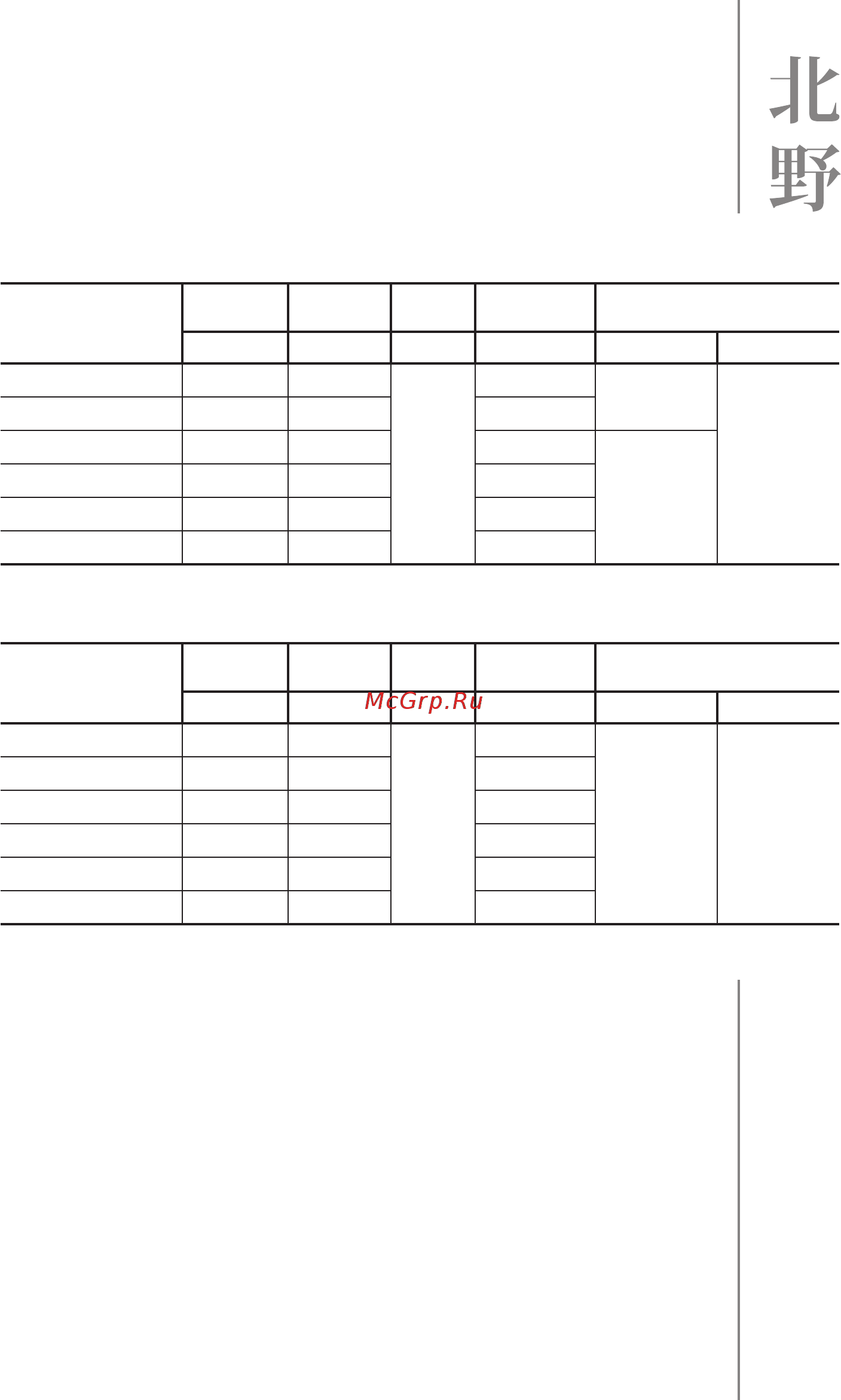 Kitano KP-Ume II-4W2P-120 [9/40] Технические данные