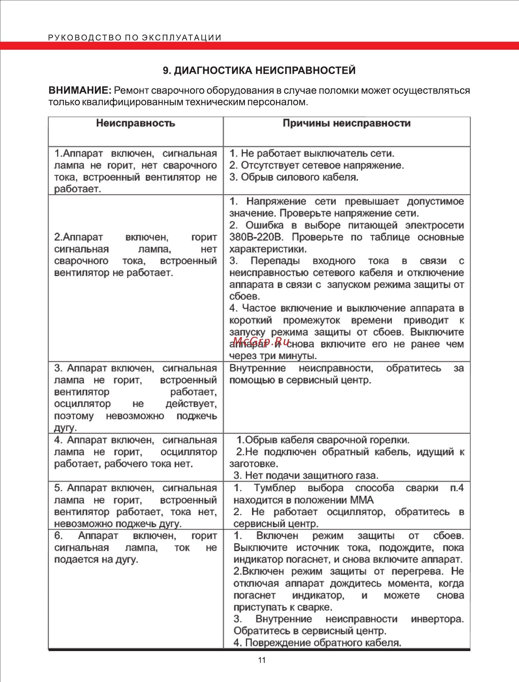 Elitech АИС 200 АДИ AC/DC [11/12] Page 11
