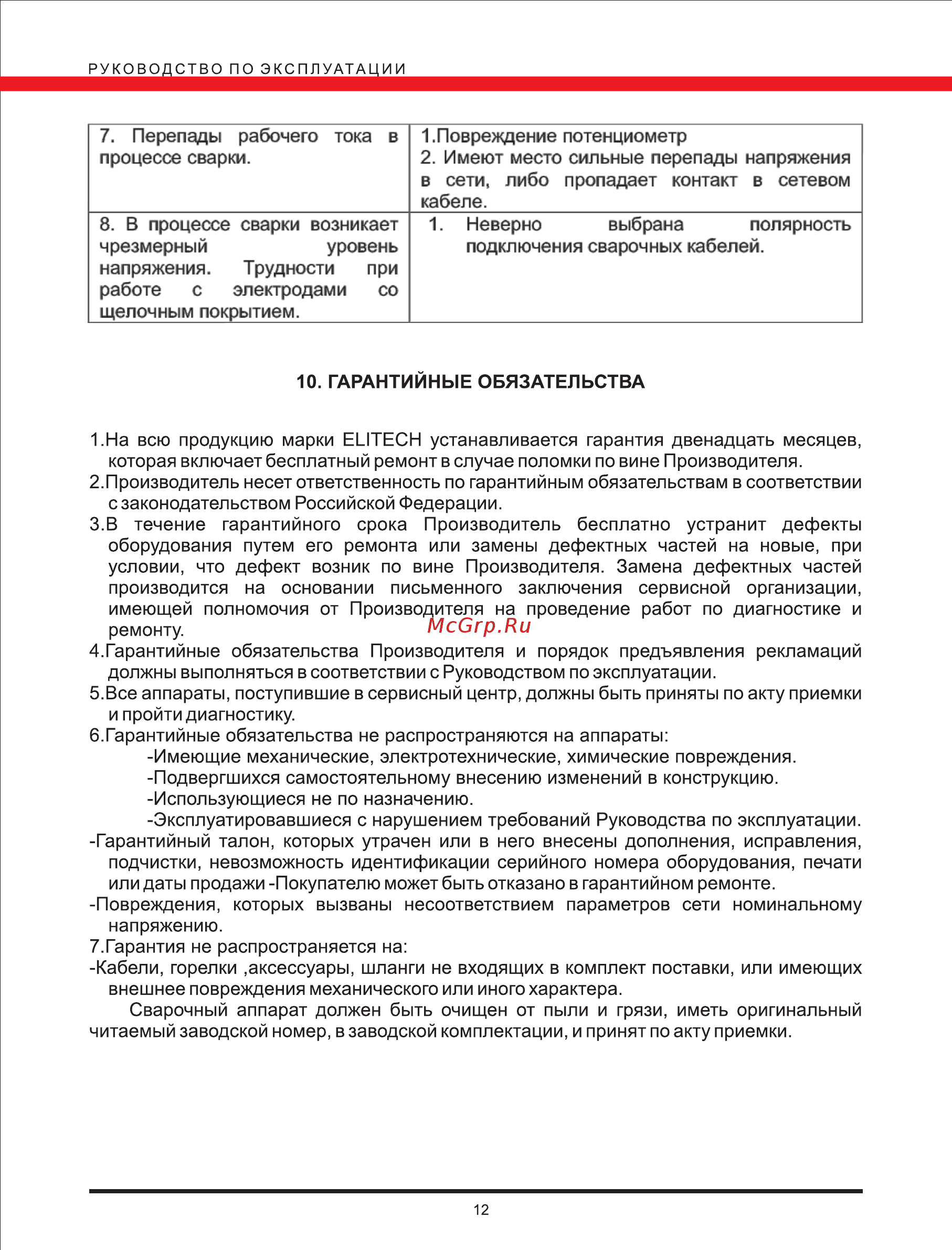 Elitech АИС 180АД-DC [12/12] Page 12