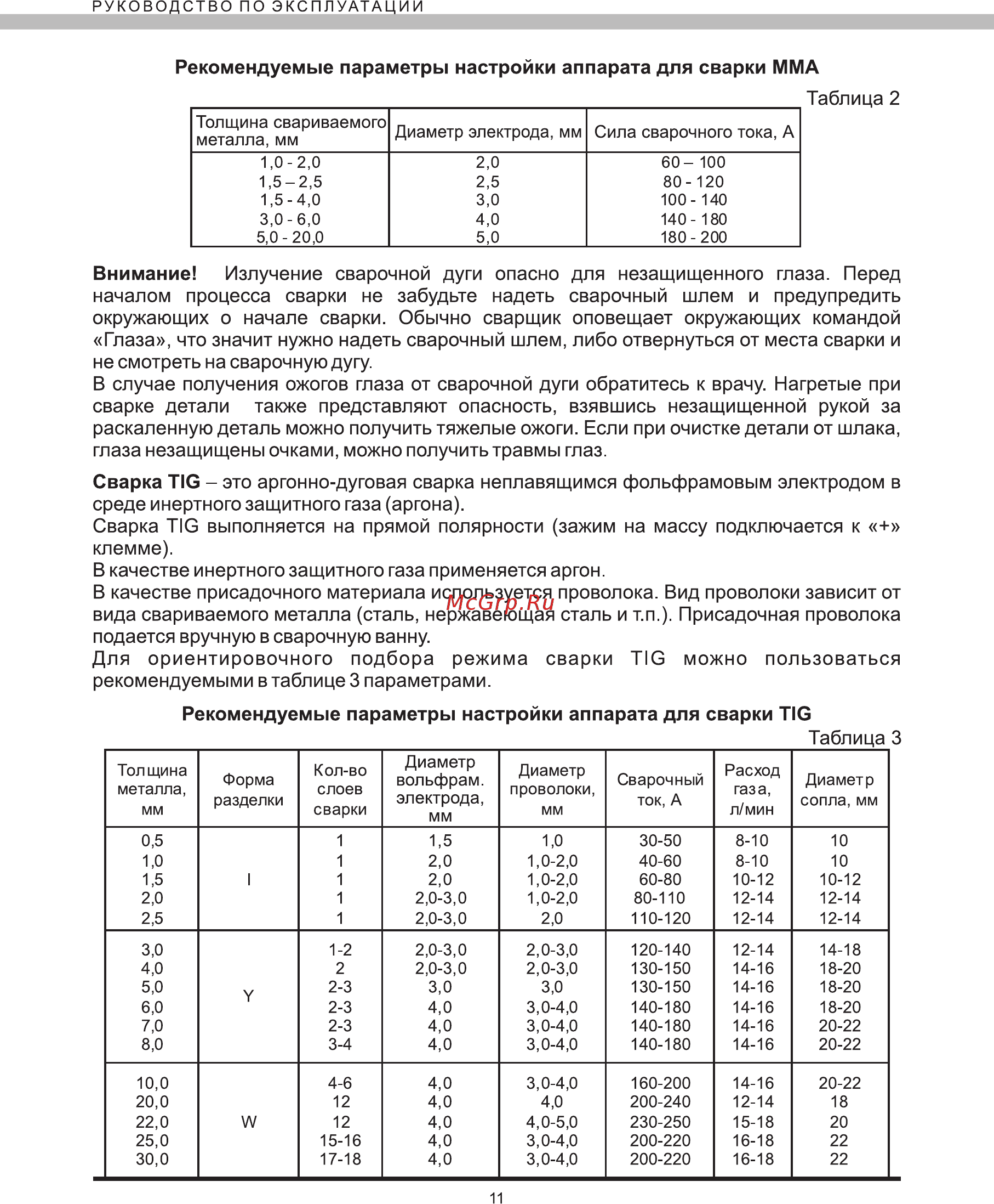 Elitech АИС 200АТМ [12/16] Рекомендуемые параметры настройки аппарата для сварки tig
