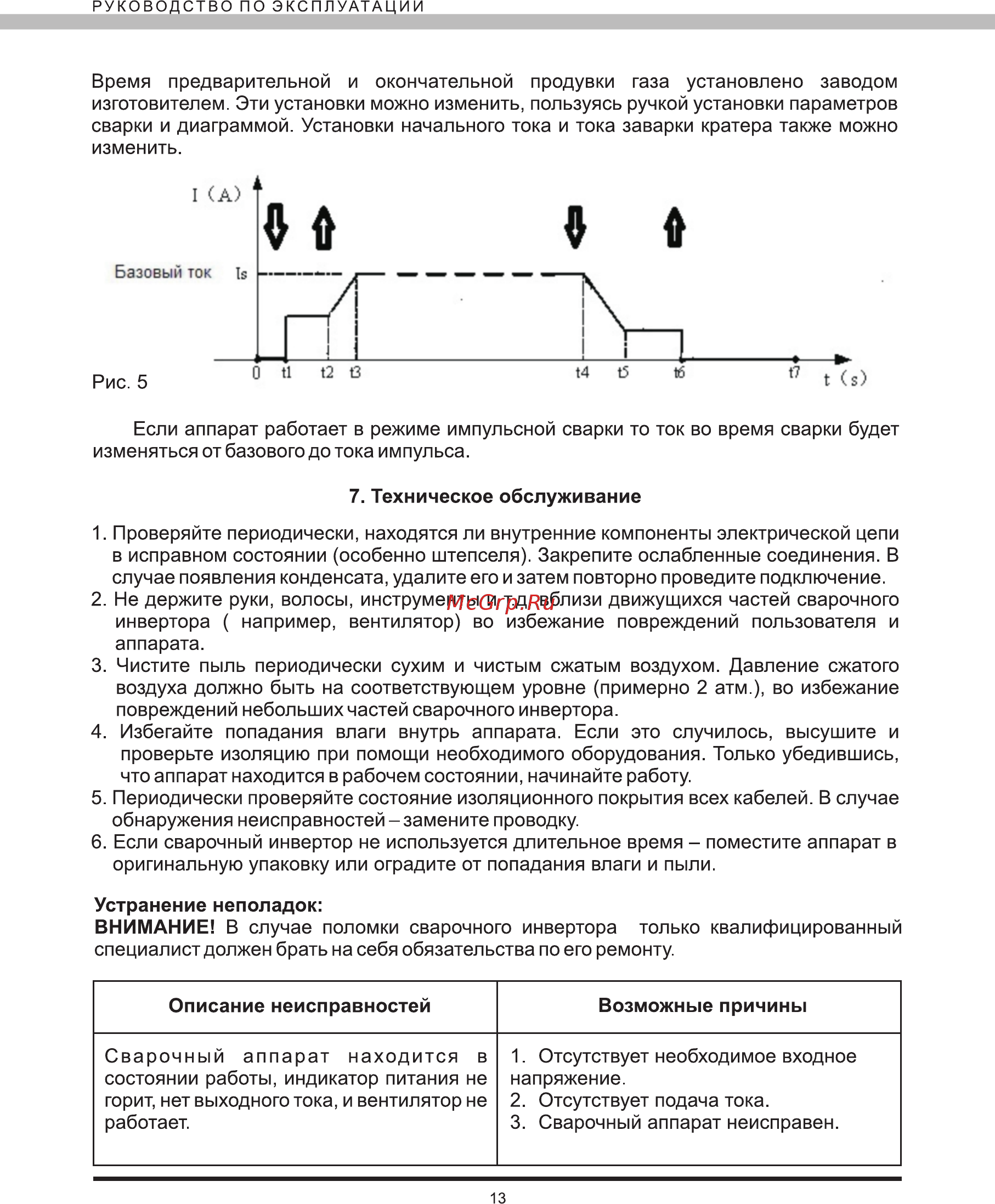 Elitech АИС 200АТМ Инструкция по эксплуатации онлайн [14/16] 269475