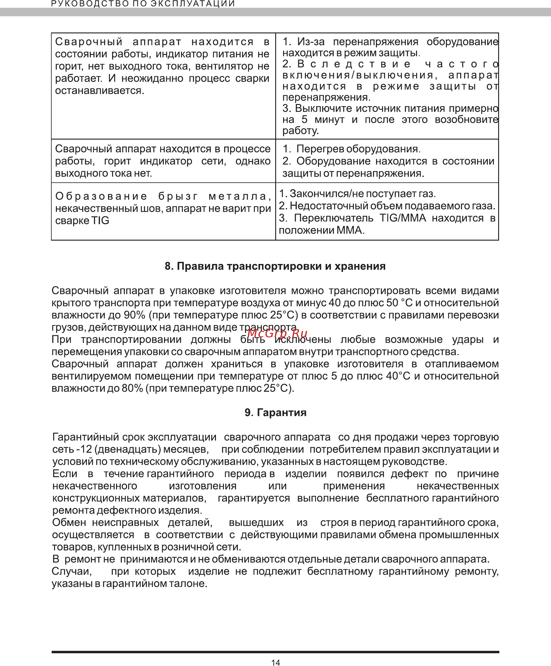 Elitech АИС 200АТМ Инструкция по эксплуатации онлайн [15/16] 269475