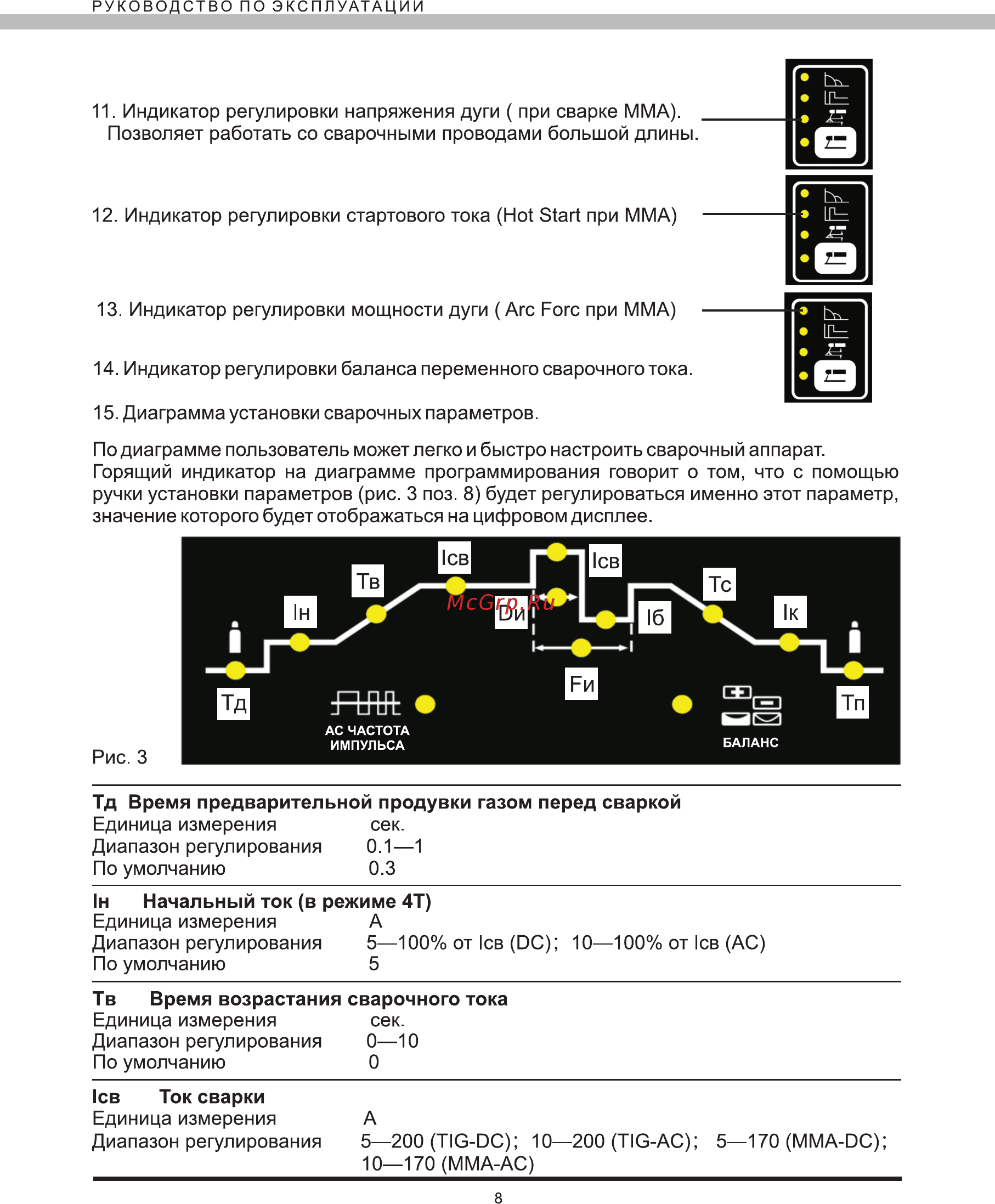Elitech АИС 200АТМ Инструкция по эксплуатации онлайн [9/16] 269475