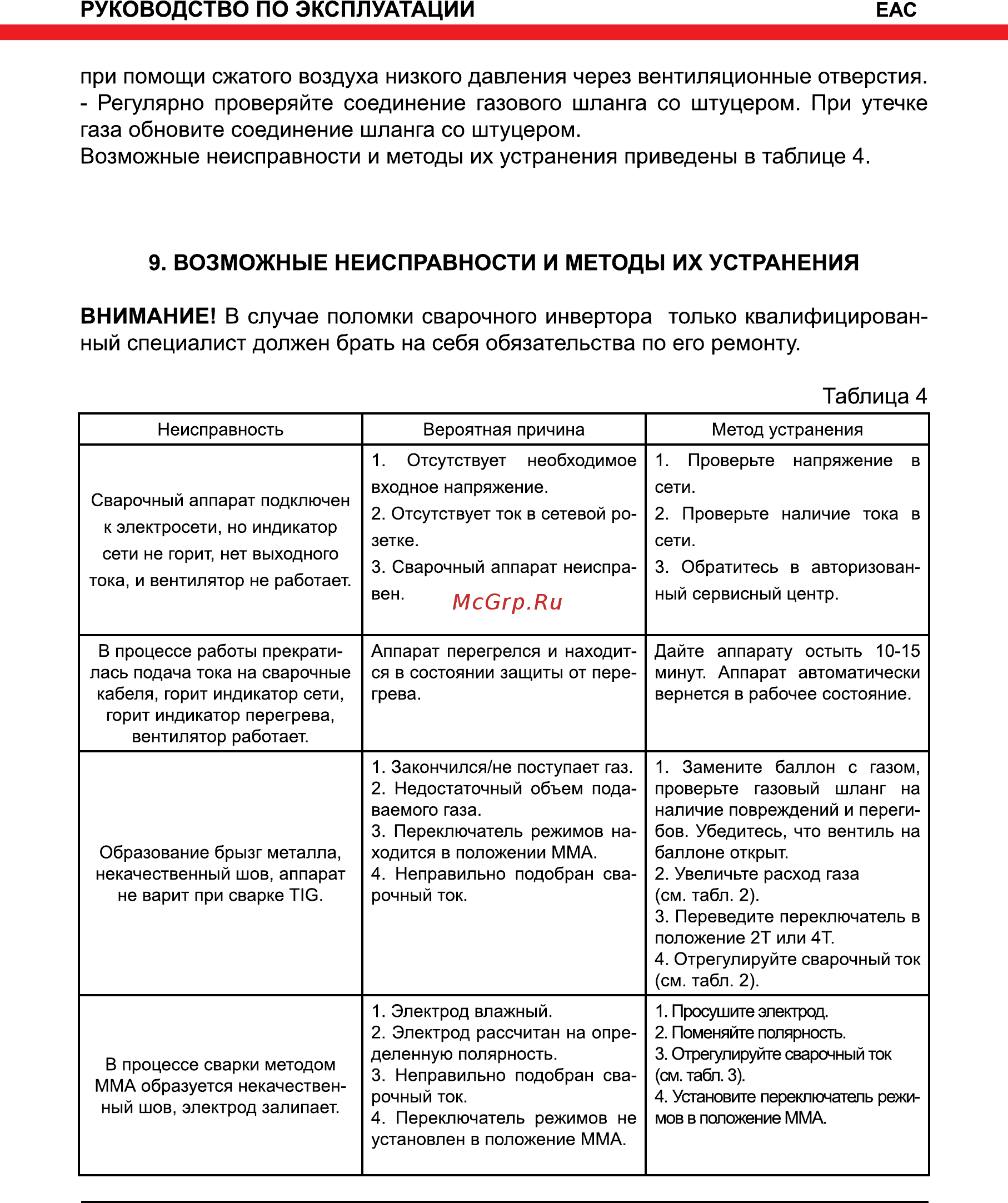 Elitech АИС 200АД AC/DC [13/16] Возможные неисправности и методы их устранения