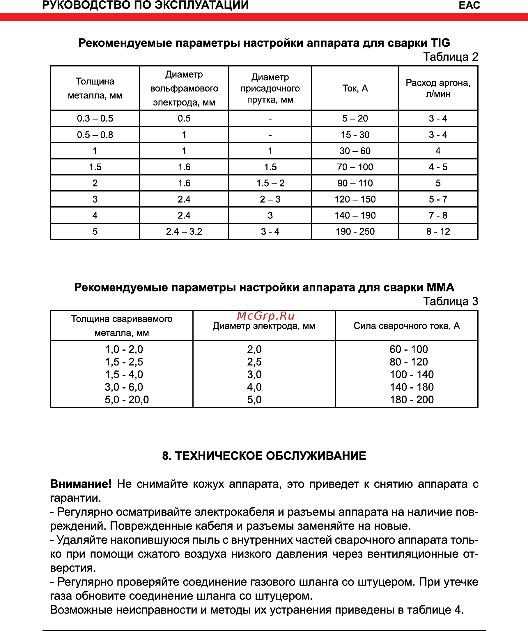 Elitech АИС 200АД DC [11/16] Техническое обслуживание