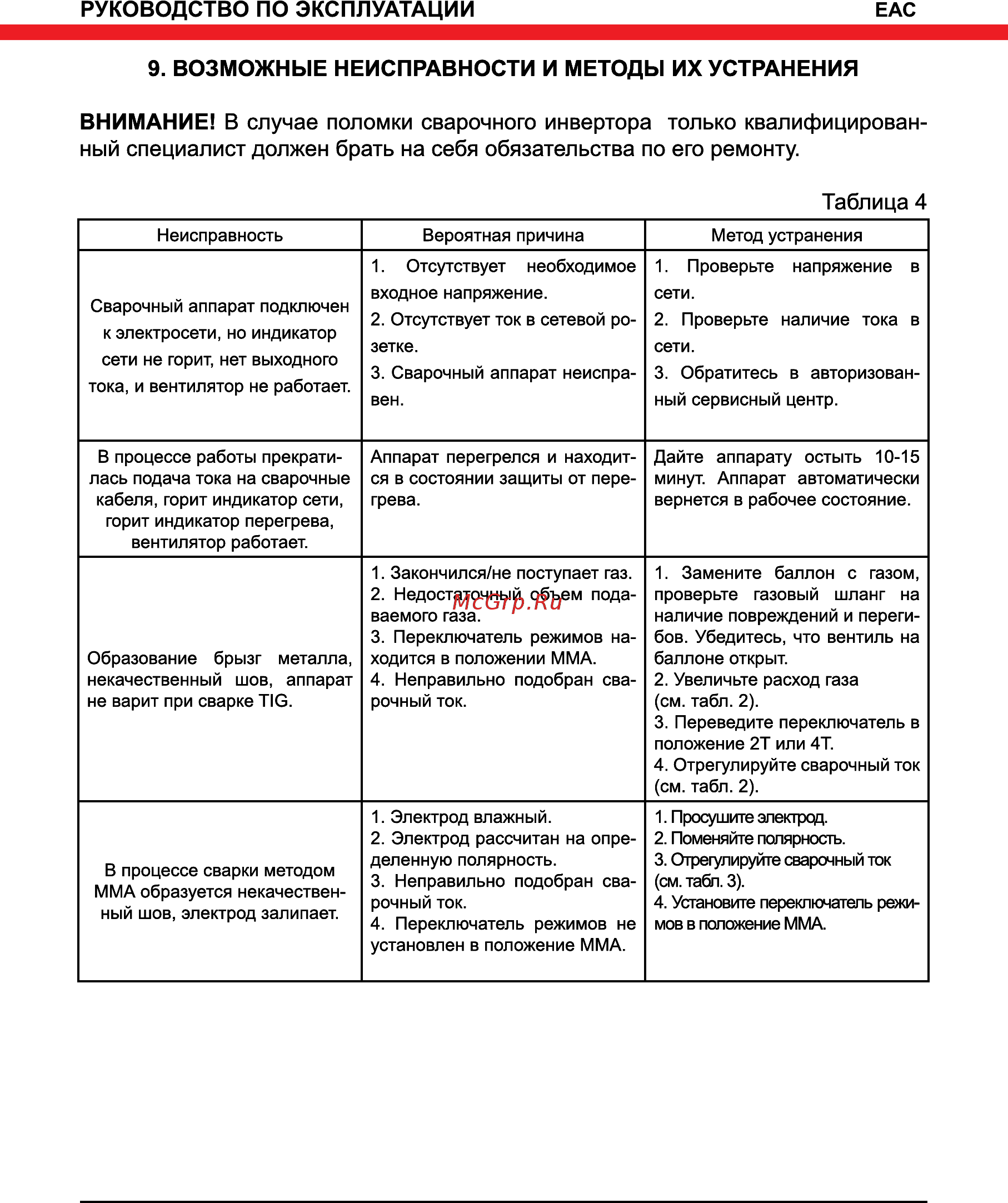 Elitech АИС 200АД DC [12/16] Возможные неисправности и методы их устранения