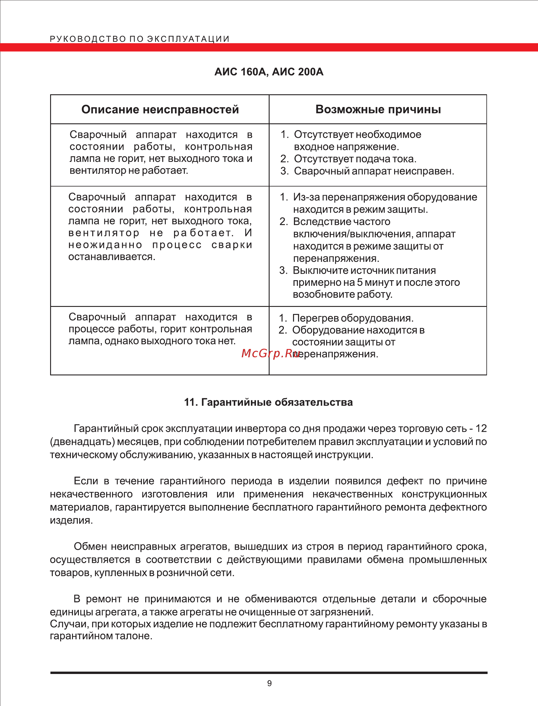 Elitech АИС 200А [9/9] Описание неисправностей возможные причины