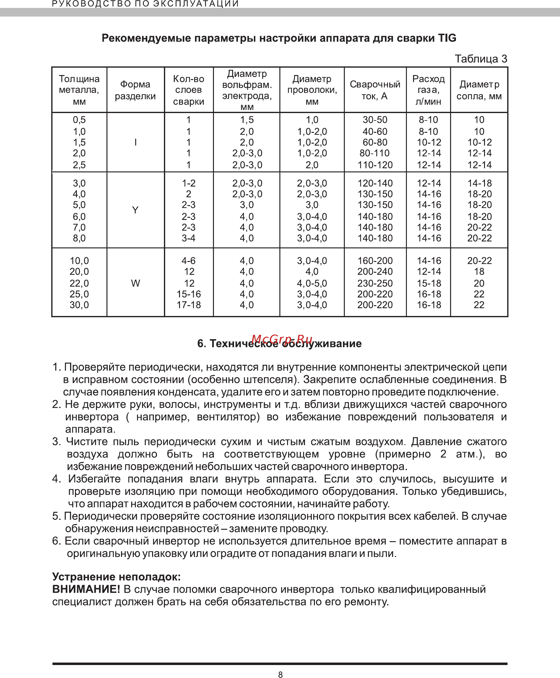 Elitech АИС 210 [9/12] Техническое обслуживание