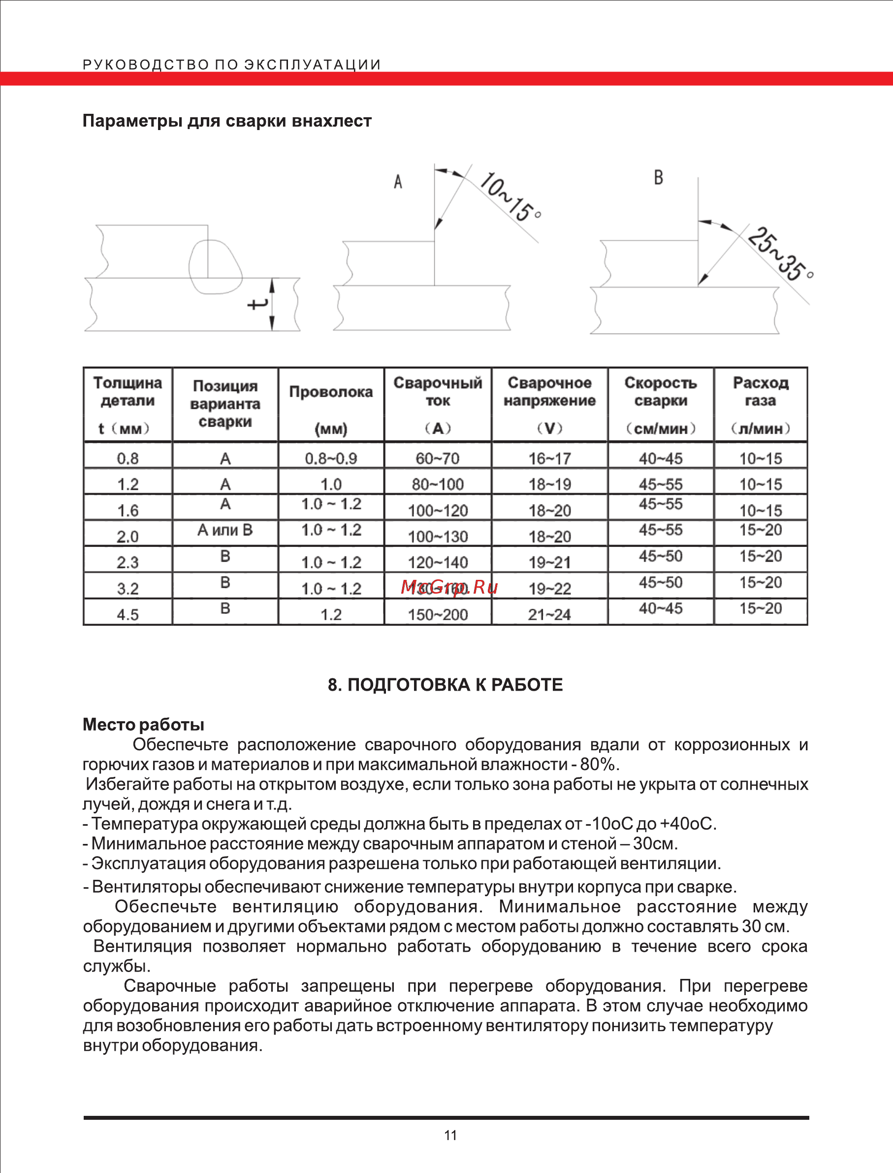 Elitech АИС 200П [11/14] Подготовка к работе