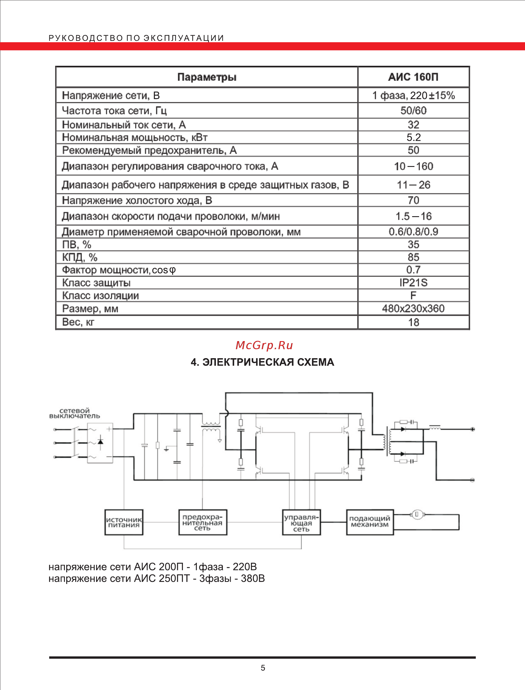 Elitech АИС 200П [5/14] Кпд