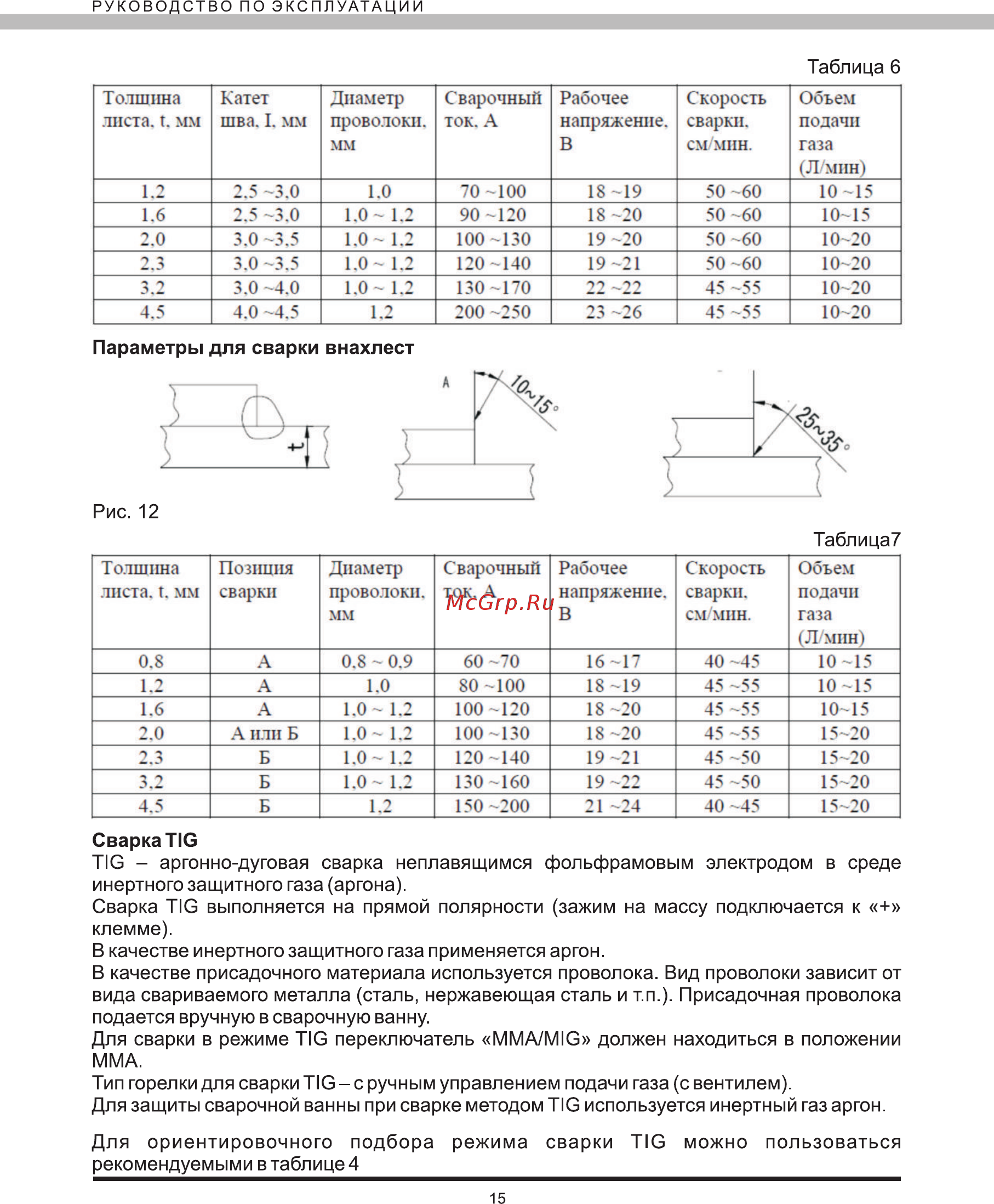 Elitech АИС 500ПТ Инструкция по эксплуатации онлайн [15/20] 269496
