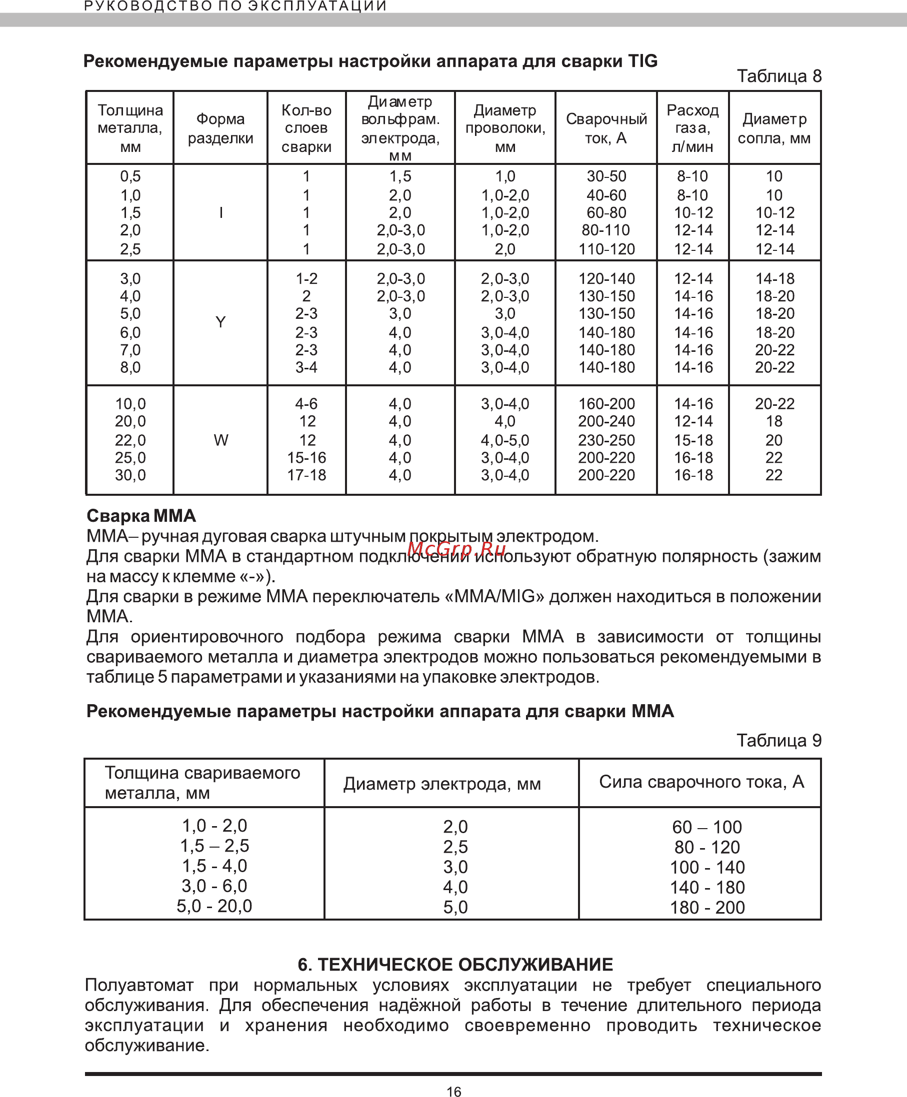 Elitech АИС 500ПТ [16/20] Рекомендуемые параметры настройки аппарата для сварки мма