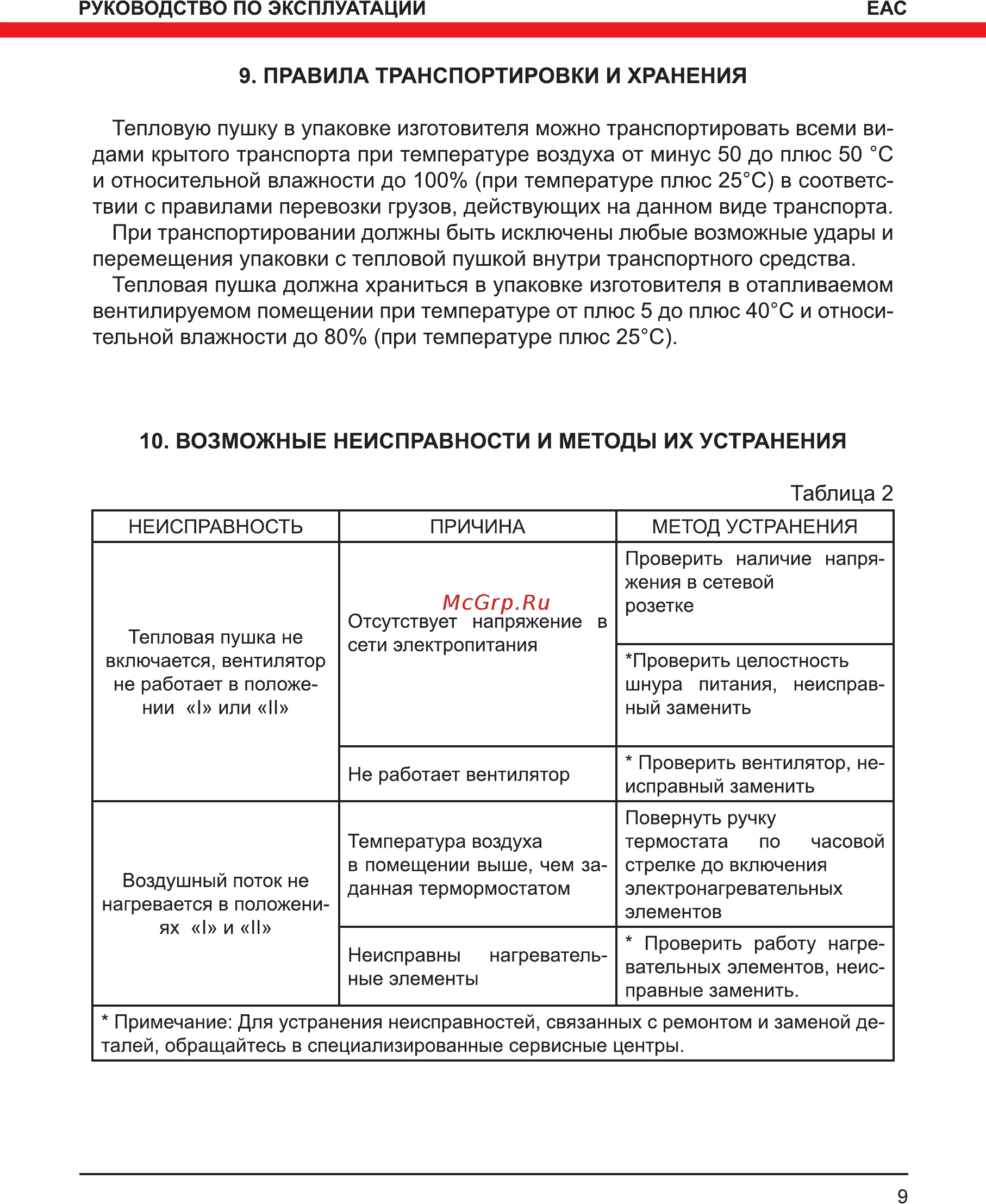 Elitech ТП 3ЕР [9/12] Возможные неисправности и методы их устранения