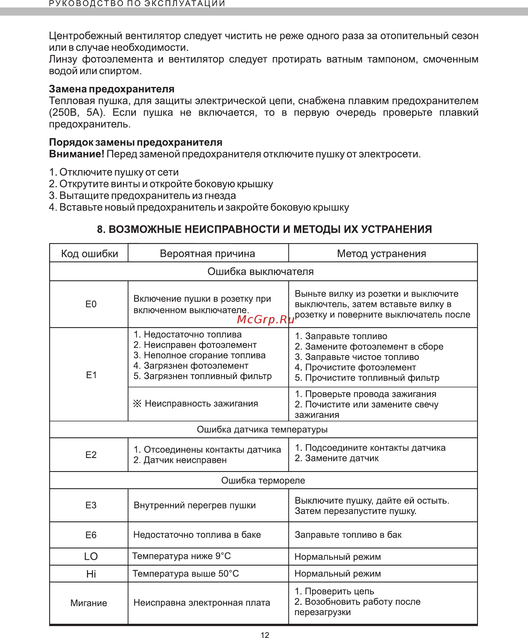 Elitech ТП 25ДН 174574 [12/16] Код ошибки вероятная причина метод устранения