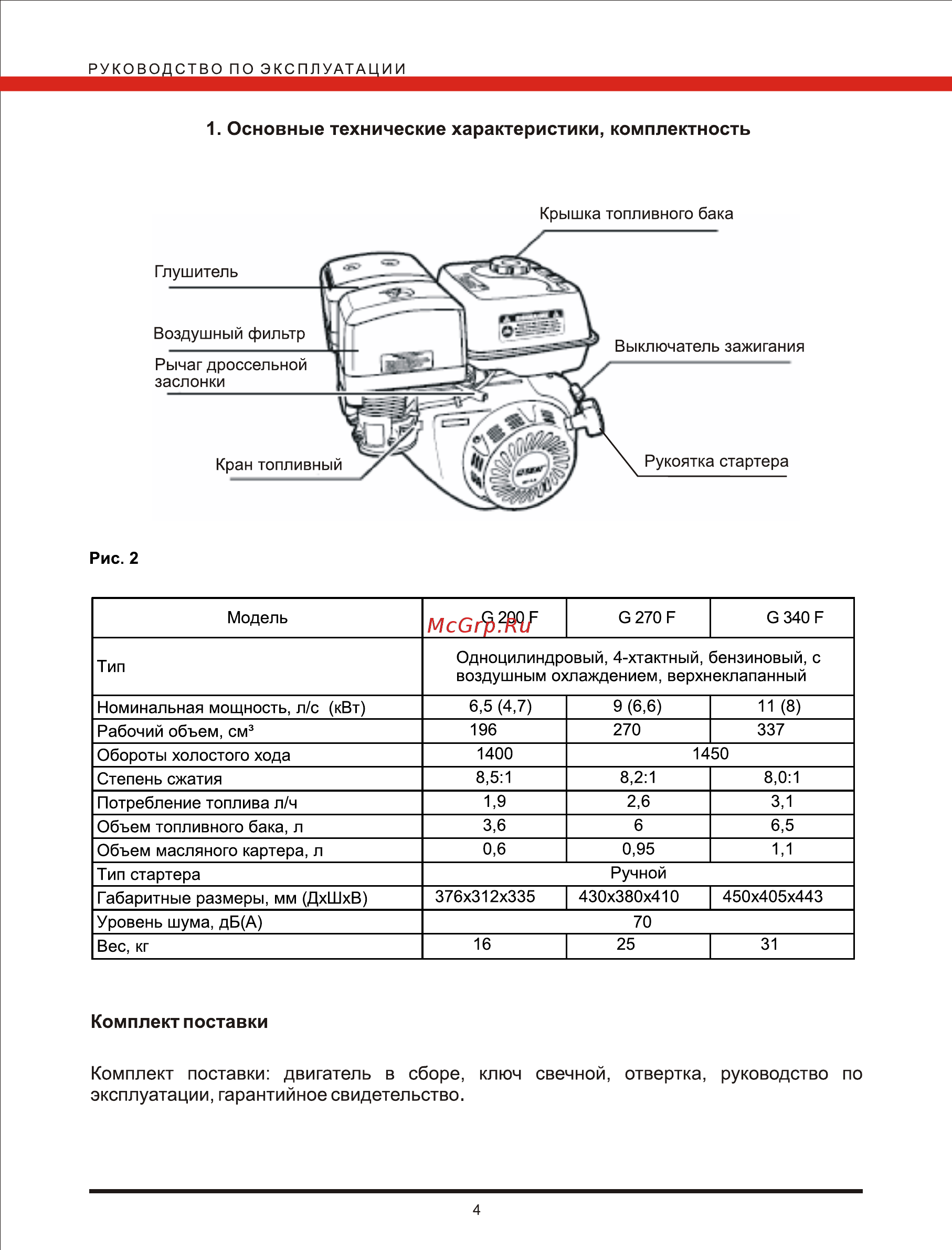 Elitech G 200F [4/16] Основные технические характеристики комплектность