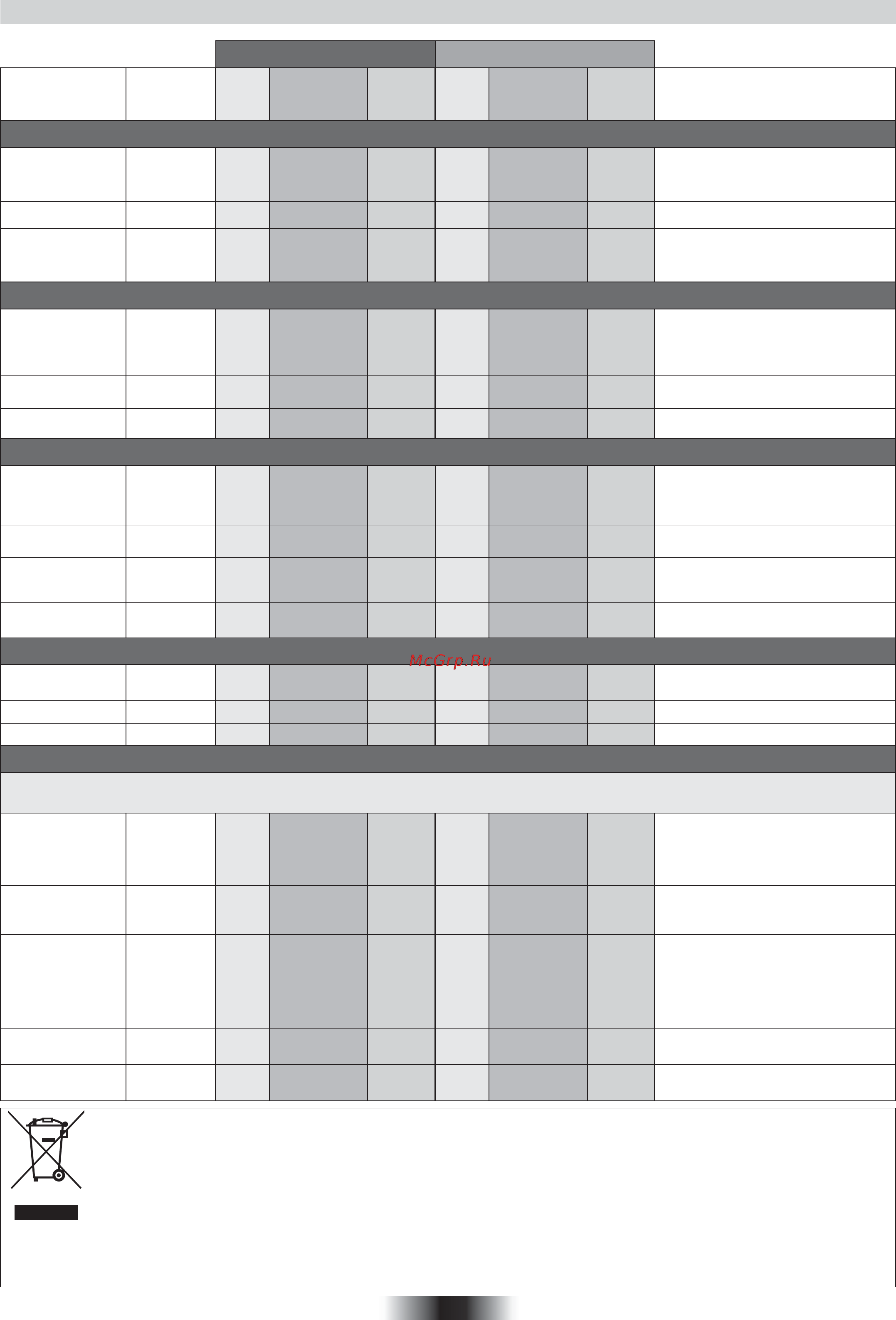 Candy FPP 829 X [21/96] Tables of cooking times