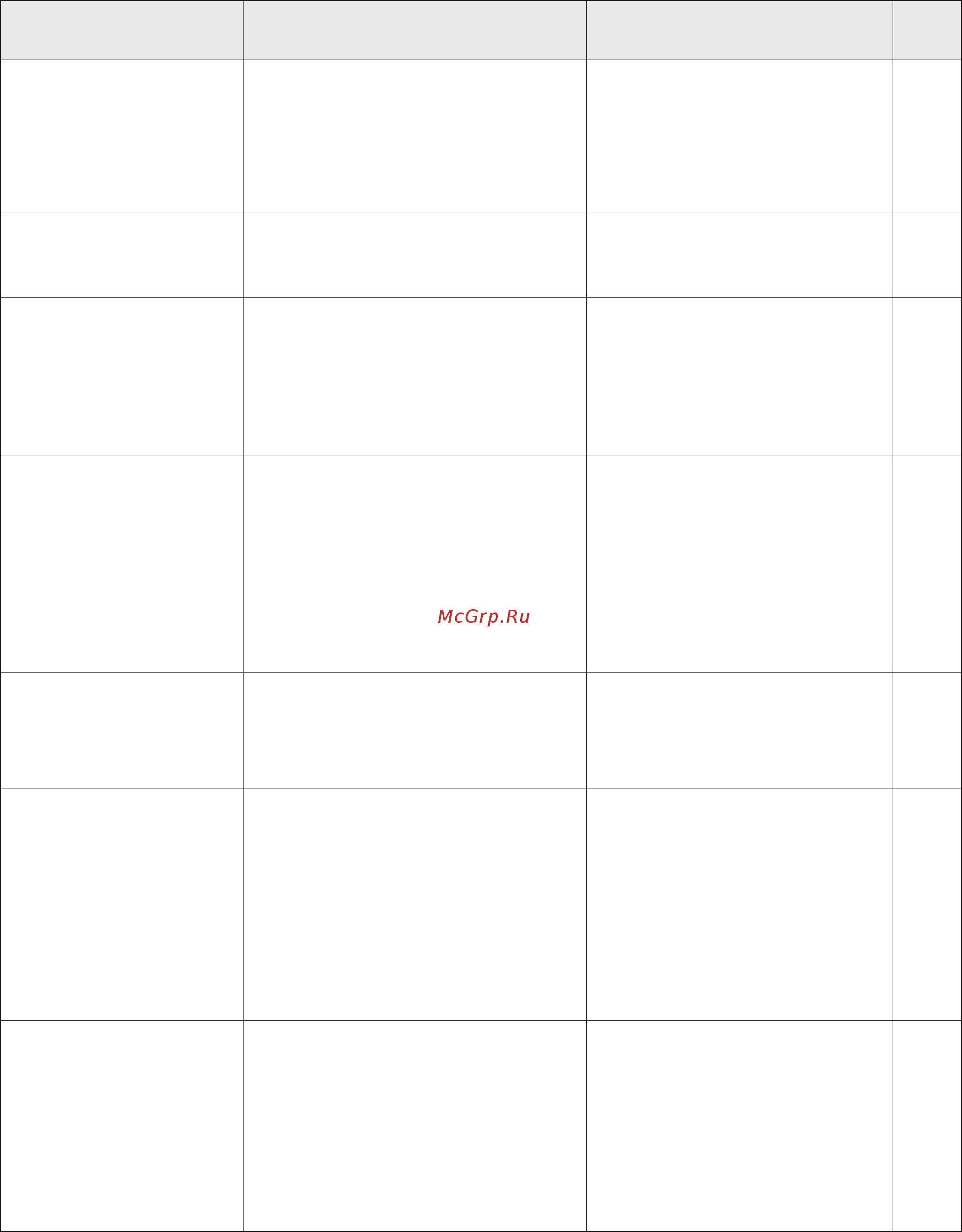Juki HZL F 600 [150/164] Performance check list