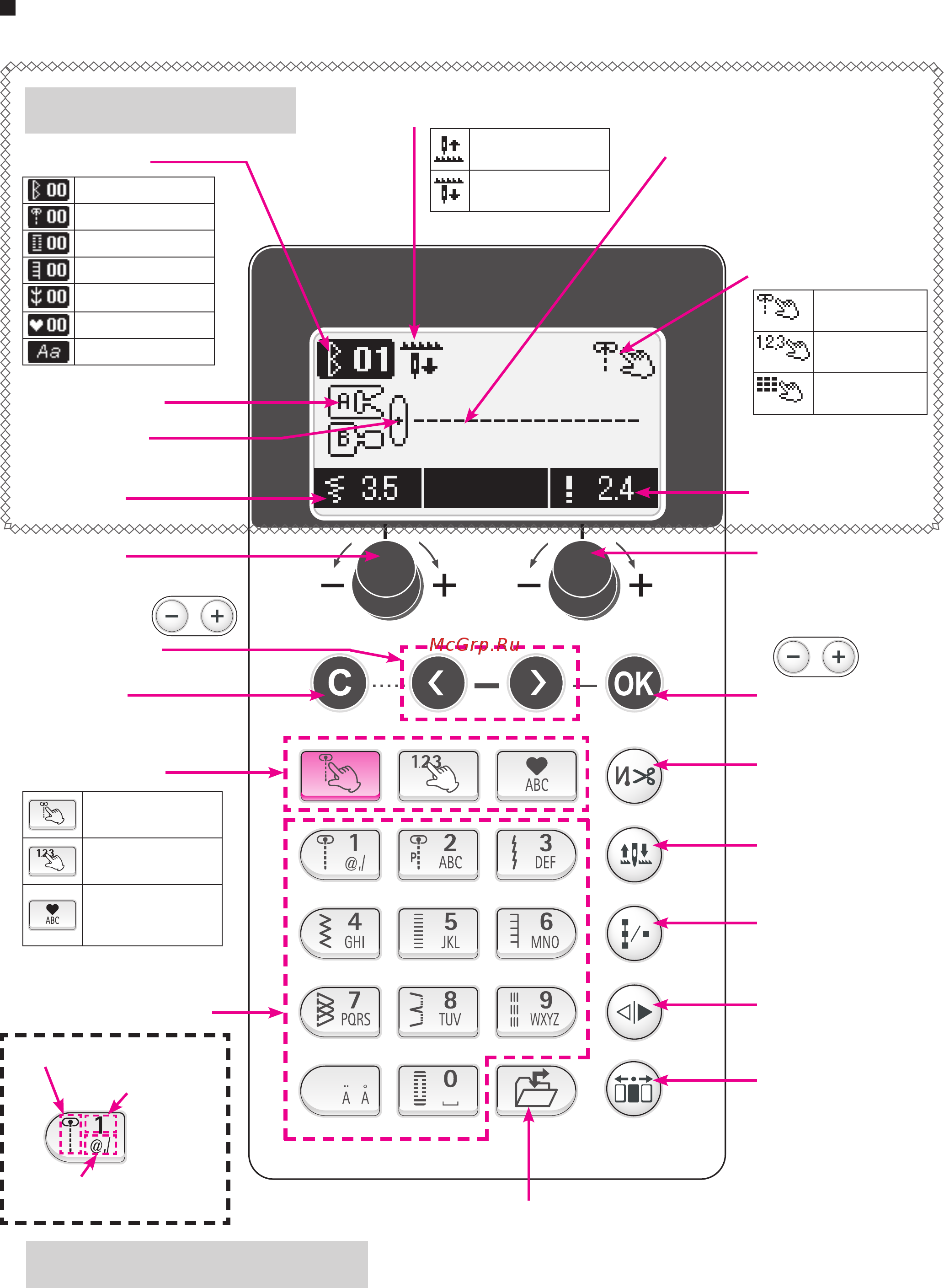 Juki HZL F 600 [20/164] Name and function of other operational buttons