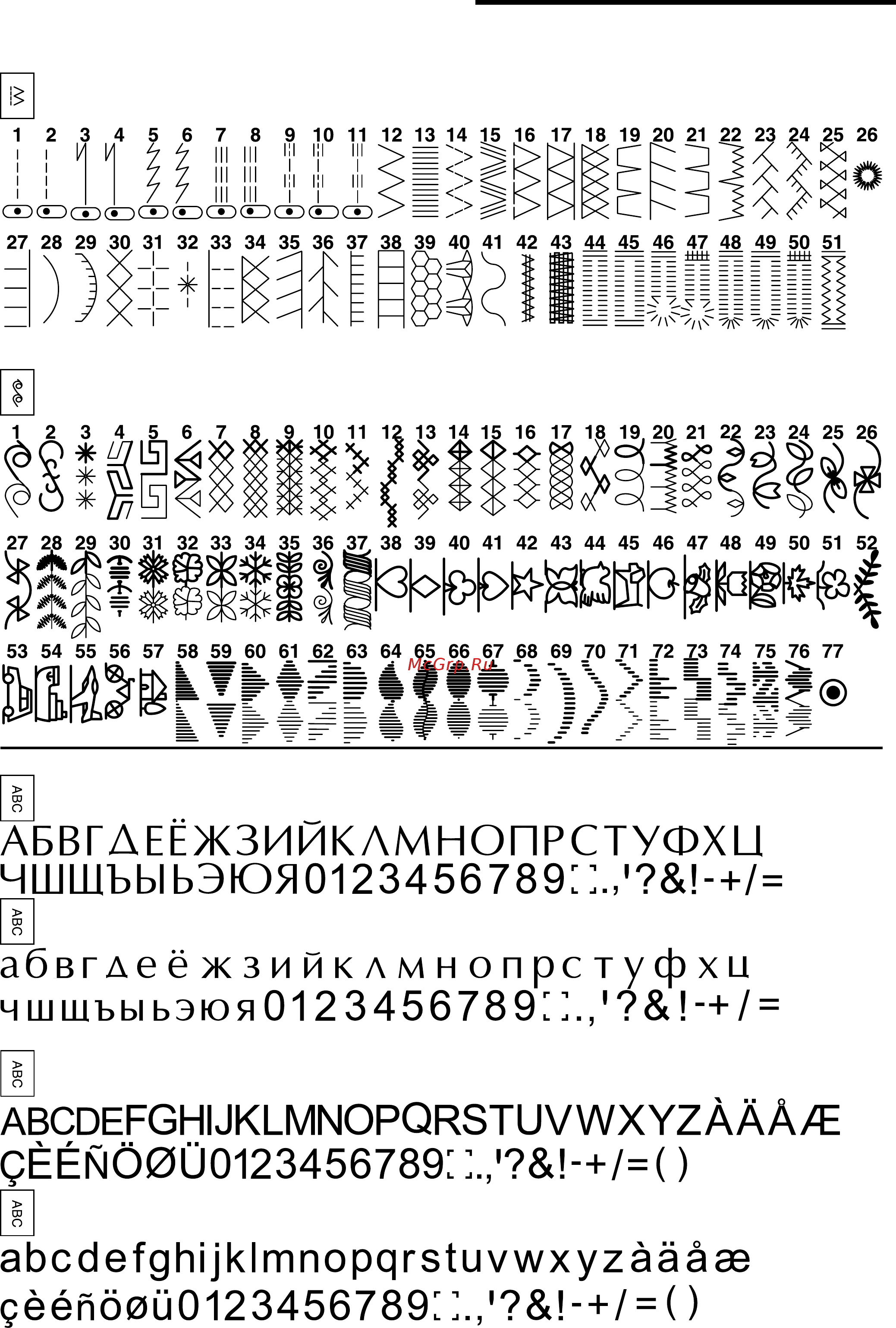 Astralux 7250 [60/64] Одель 7250 о а о