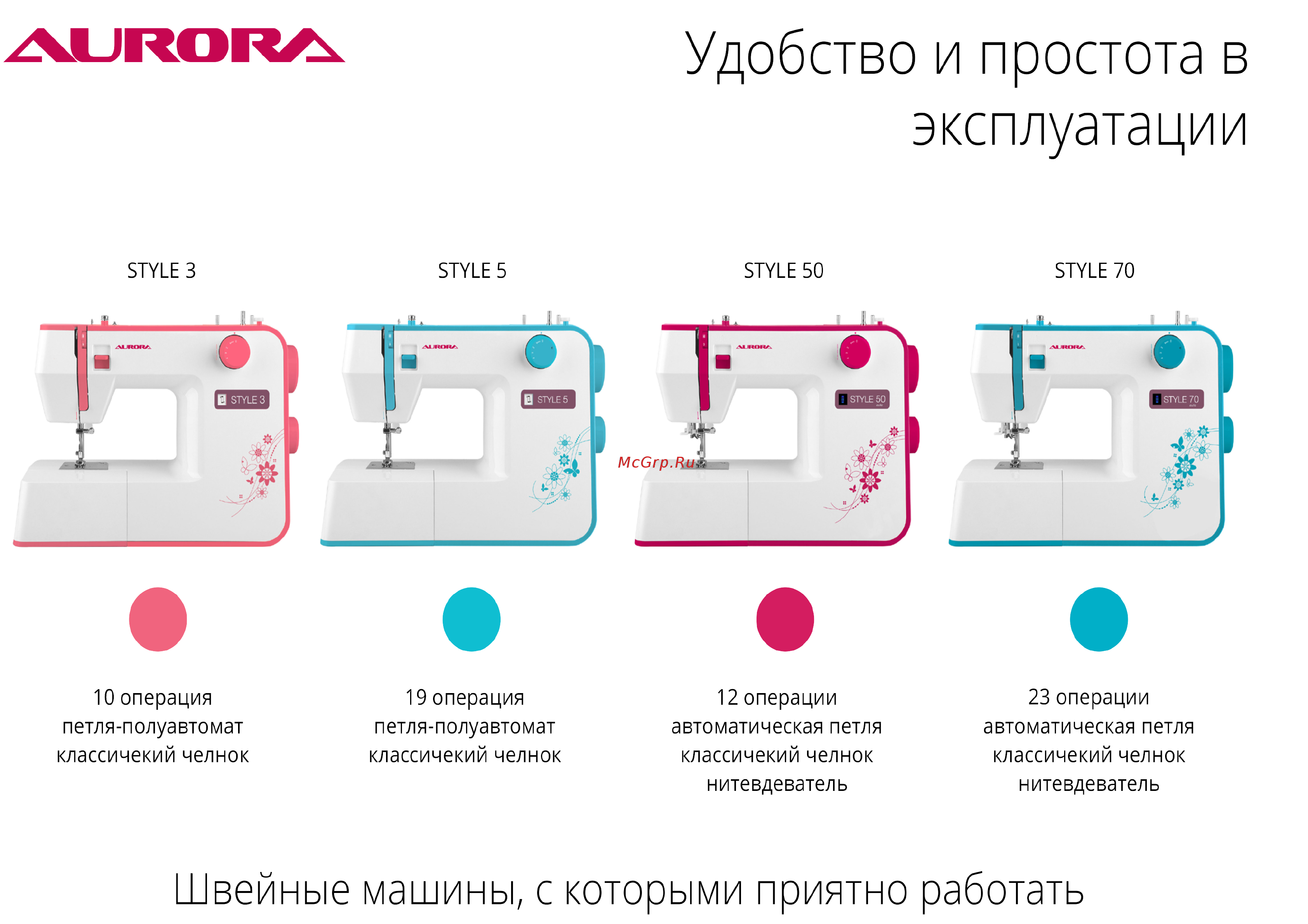 Aurora 530 [4/6] Эксплуатации