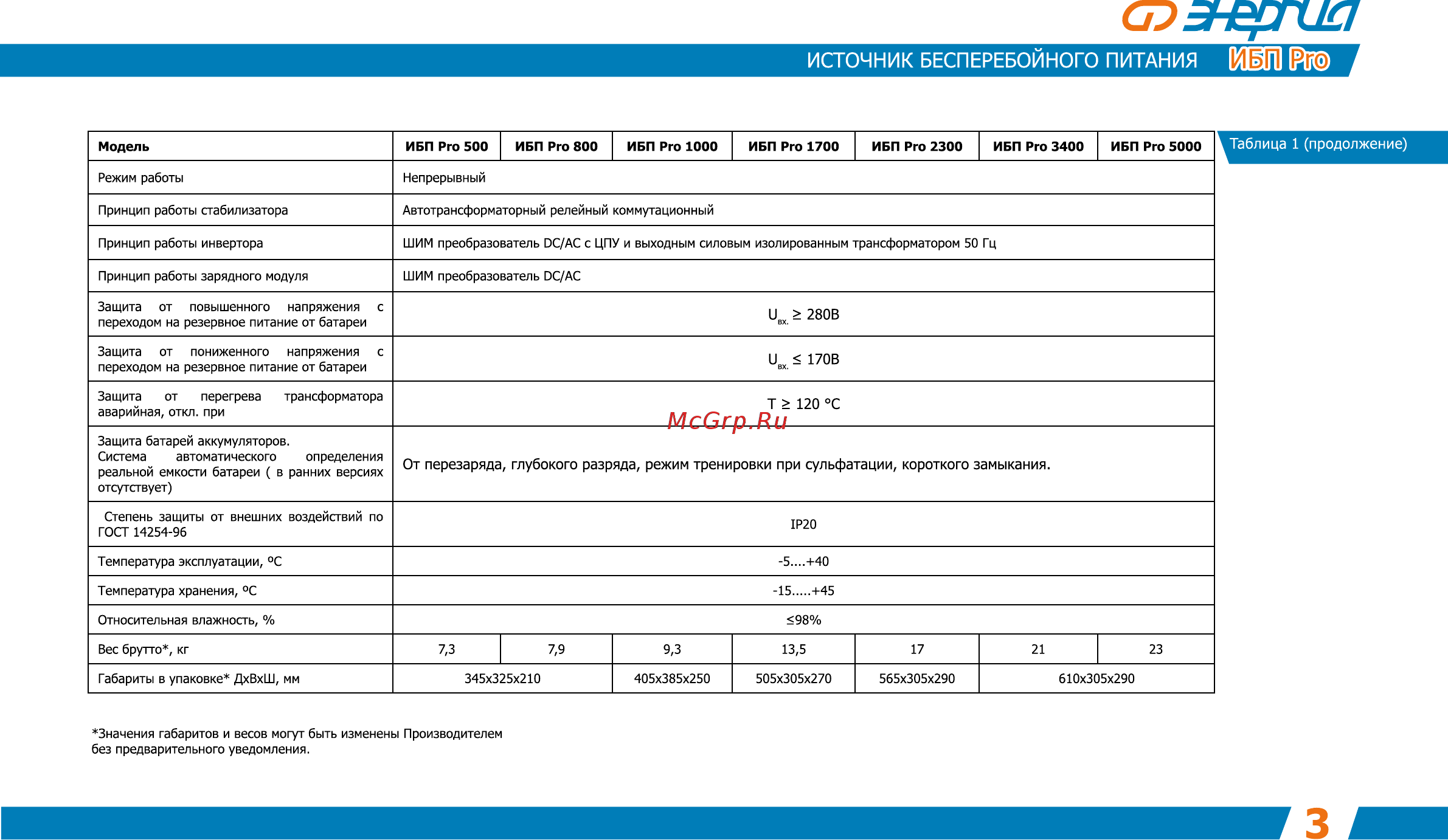 Энергия Pro-1000 12V Е0201-0029 [5/16] От перезаряда глубокого разряда режим тренировки при сульфатации короткого замыкания