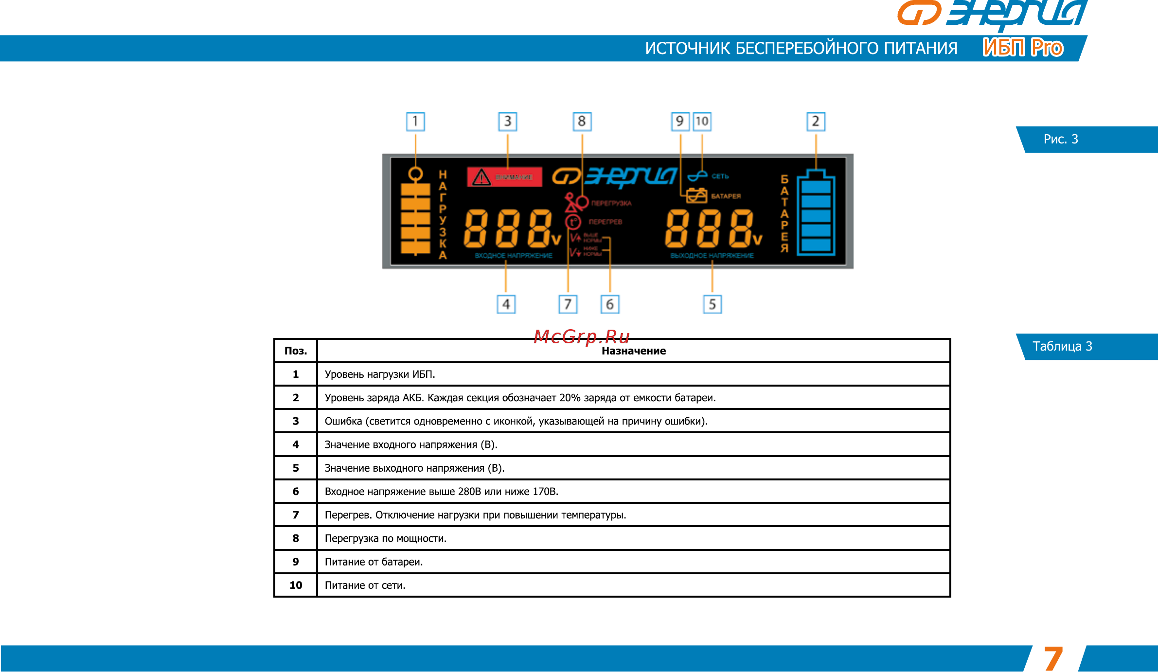 Энергия ибп pro-500 12v [9/16] Ее ни и