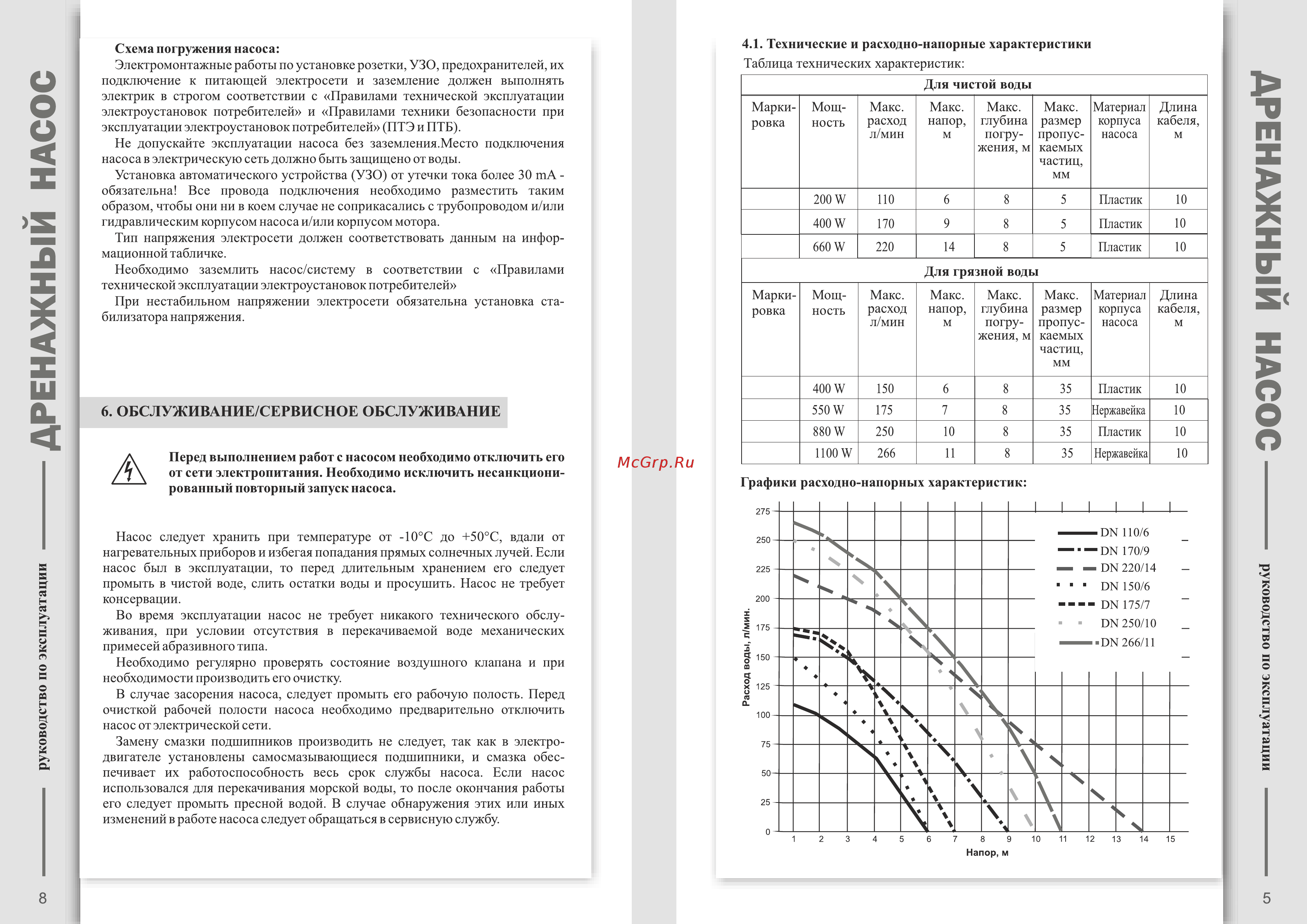 Oasis DNR 150/6 Инструкция по эксплуатации онлайн [5/6] 269827