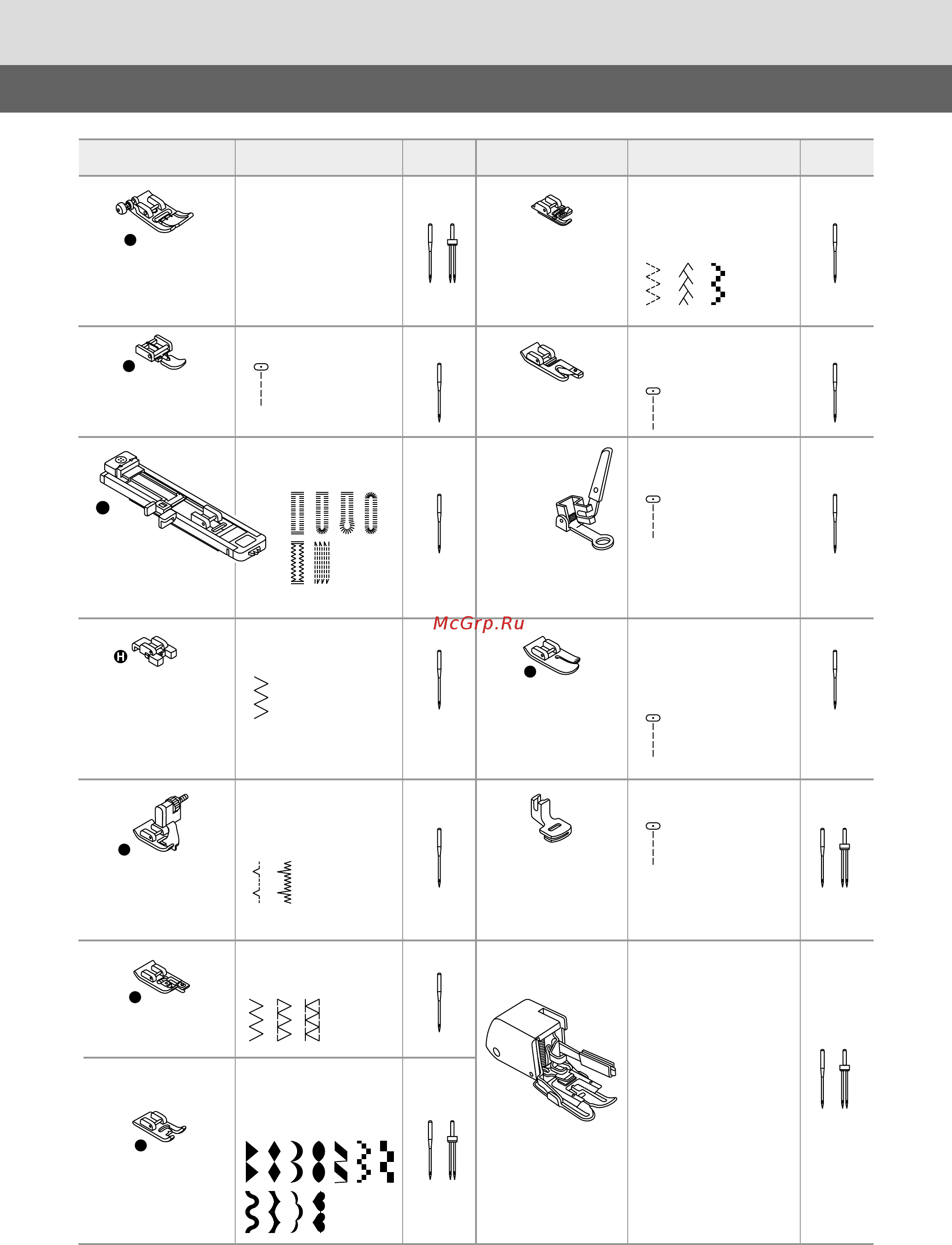 Bernina BERNETTE SEW GO 7 [10/68] Таблица лапок