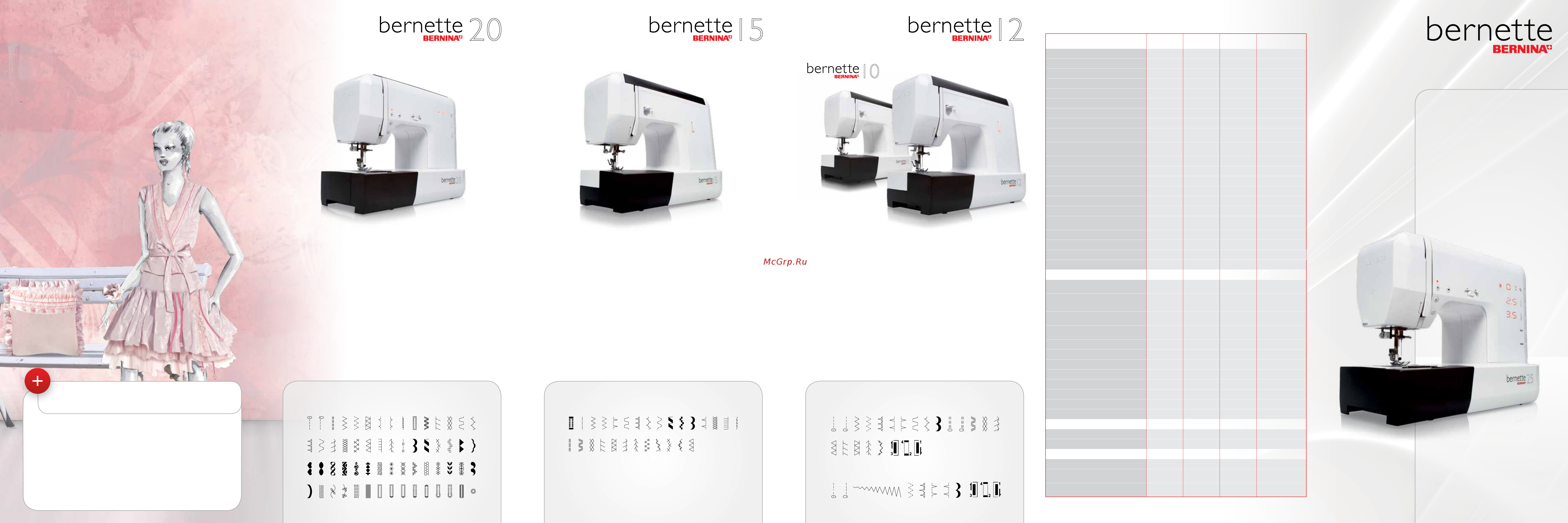 Bernina BERNETTE E82 [2/2] Www mybernette com