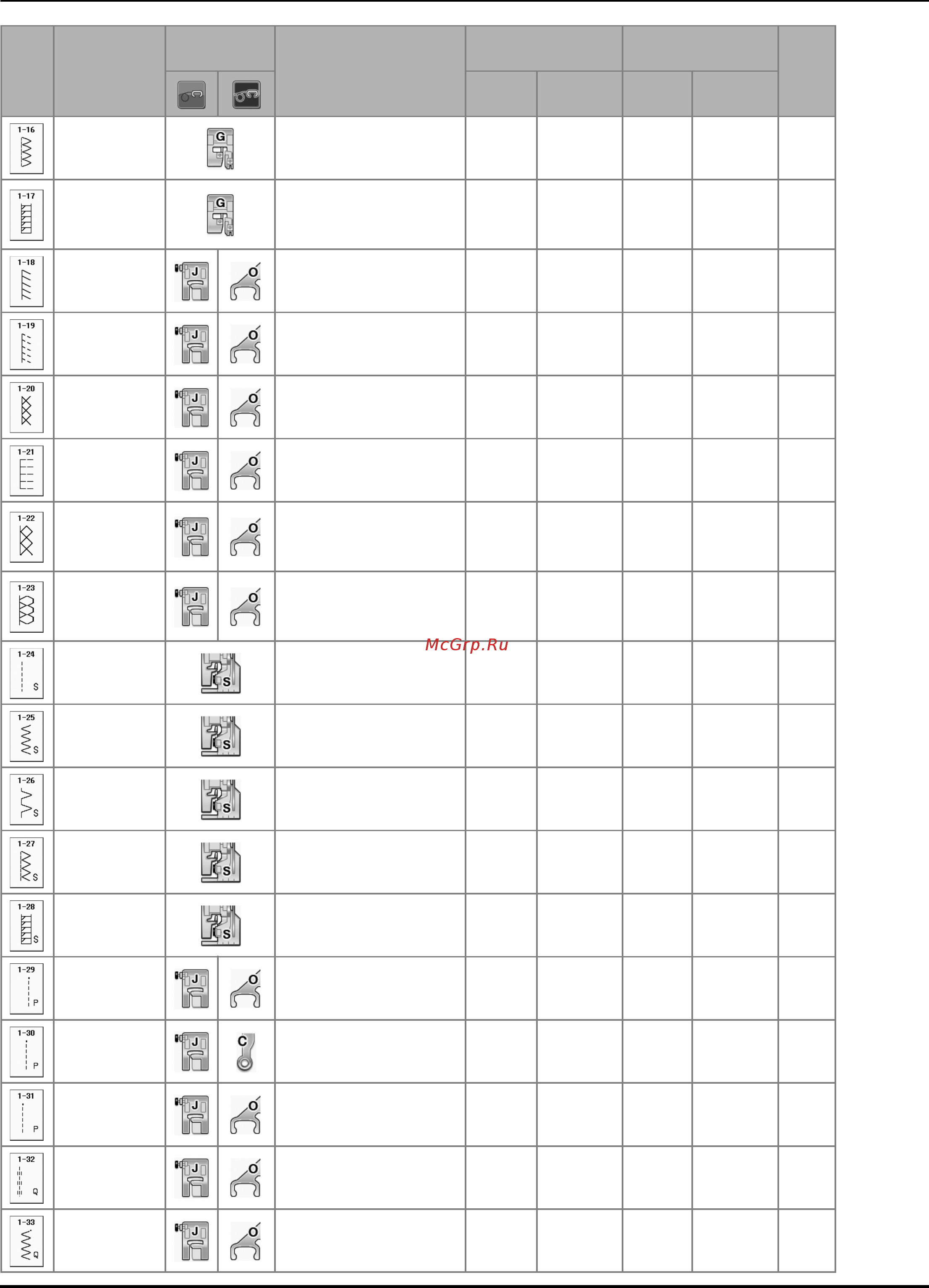 Brother INNOV-IS NV-V7 [156/332] Таблица настроек строчек